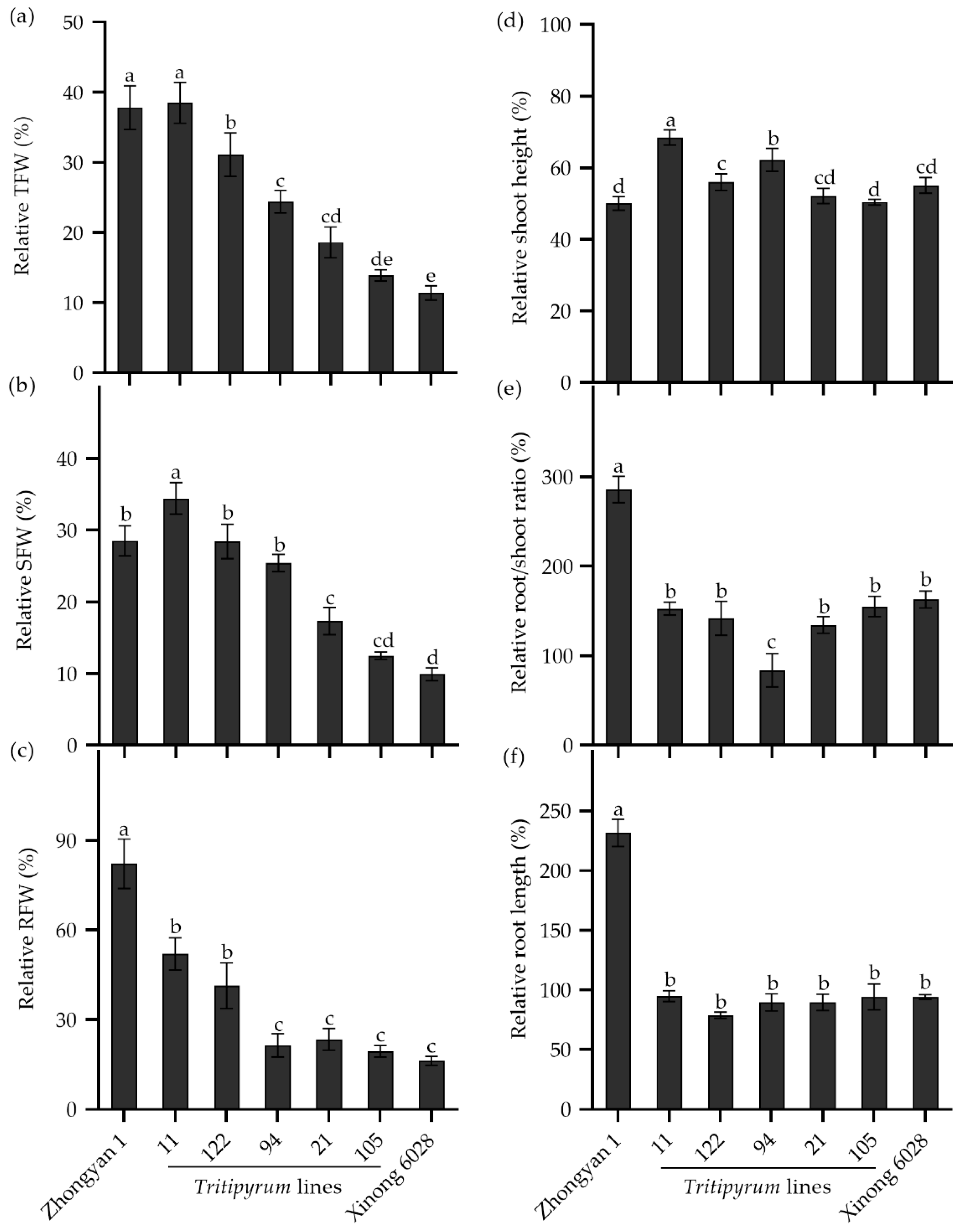 Plants 14 00983 g008