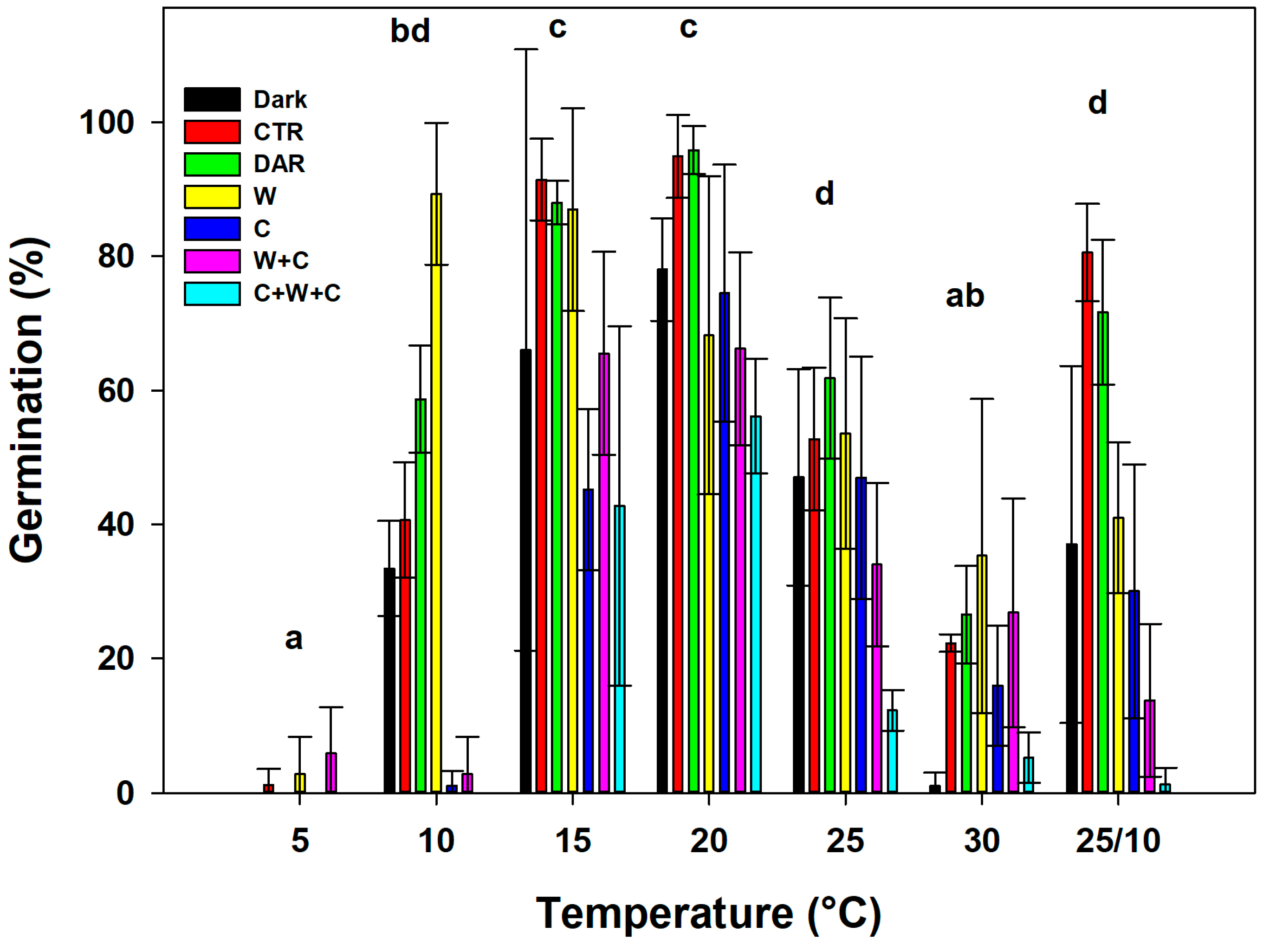 Plants 14 00984 g003