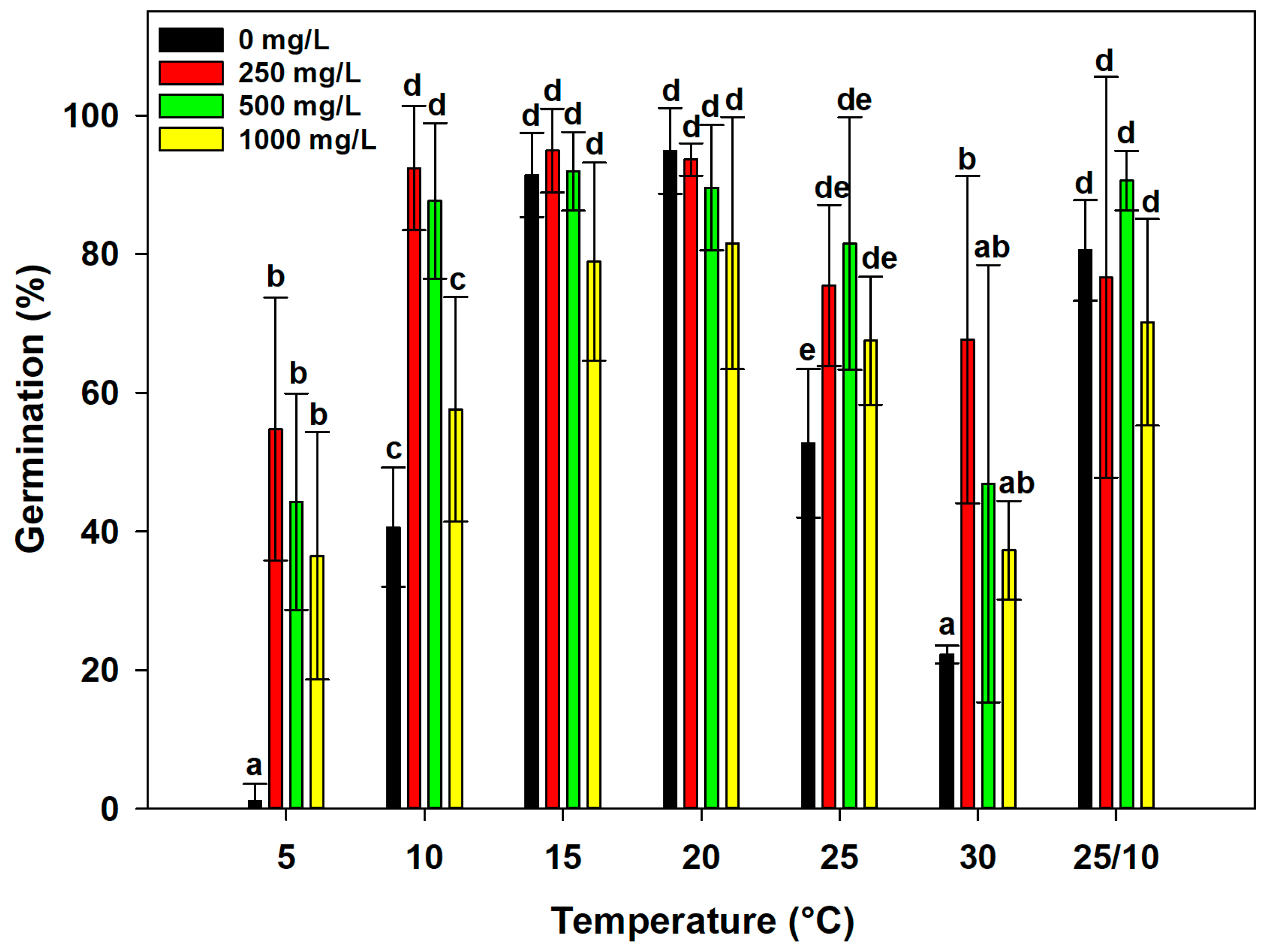 Plants 14 00984 g004