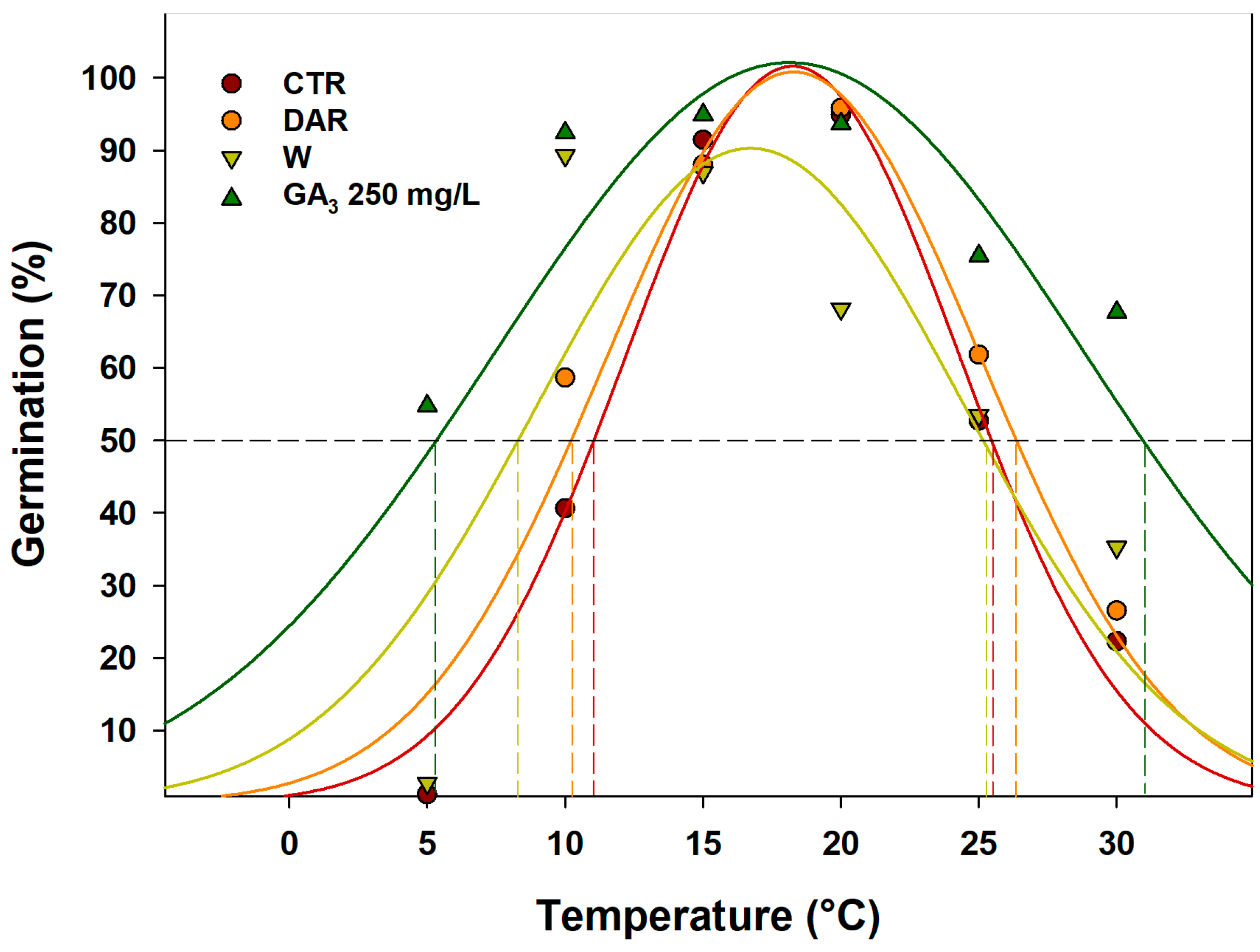 Plants 14 00984 g005