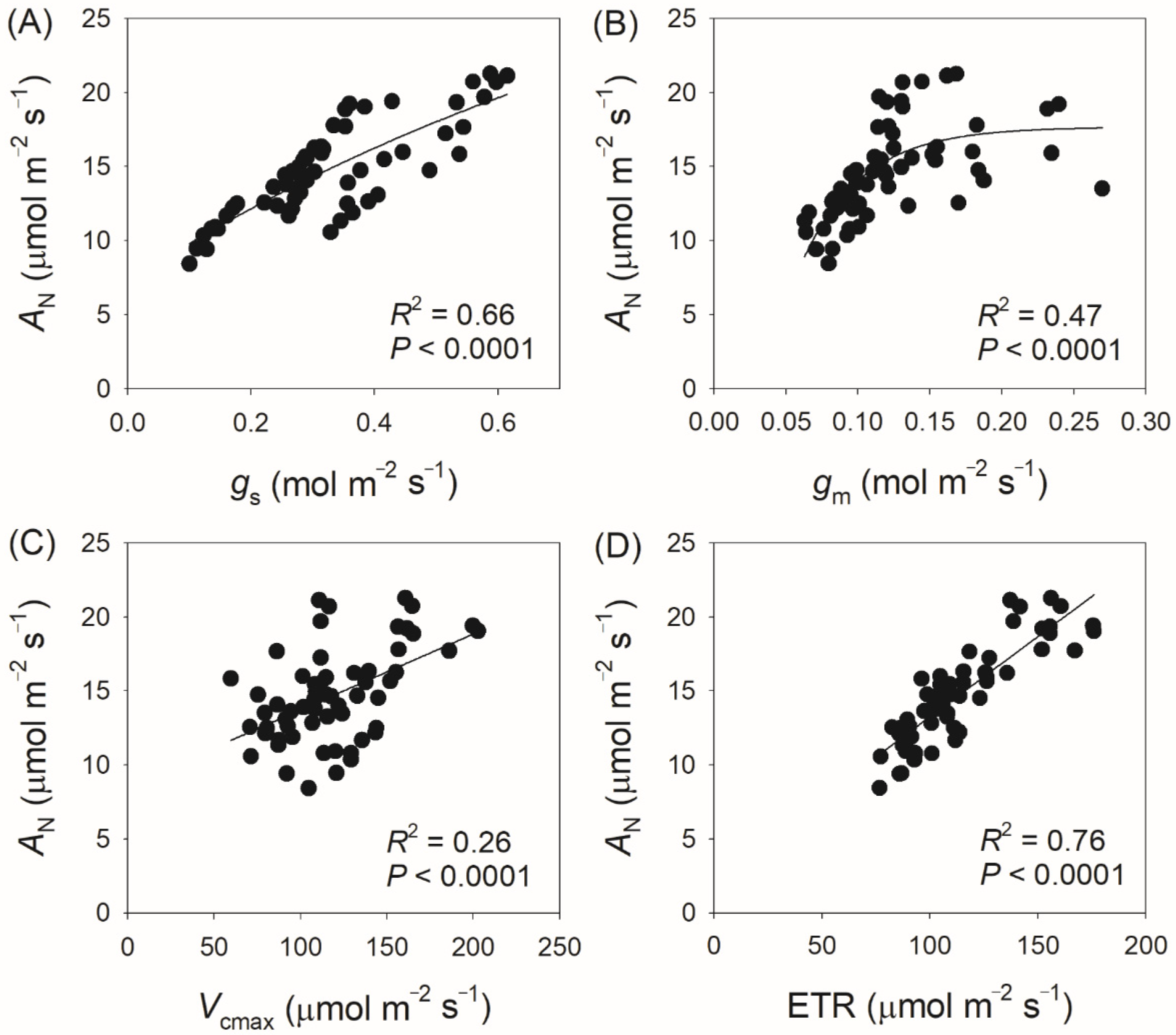 Plants 14 00986 g003
