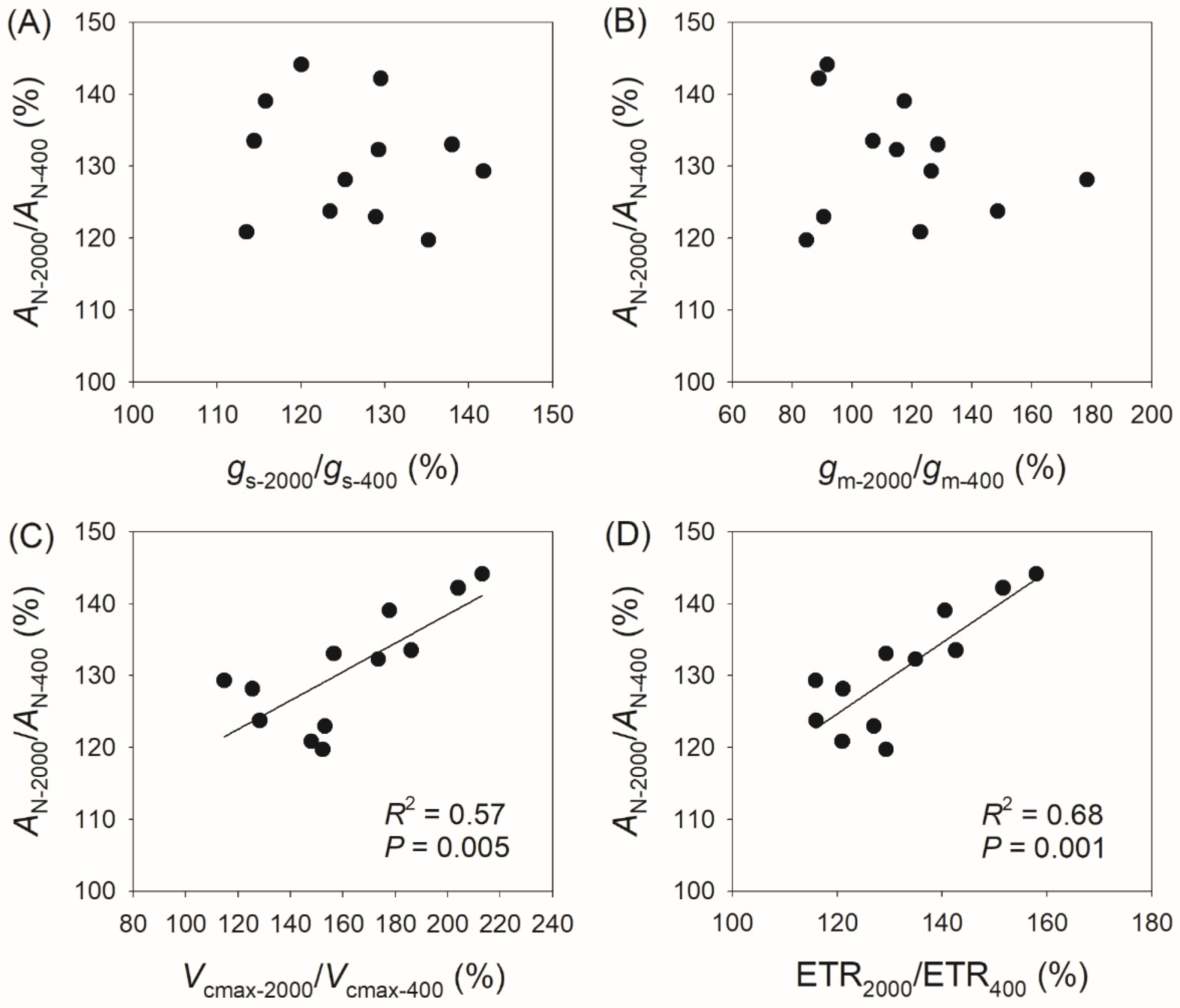 Plants 14 00986 g004