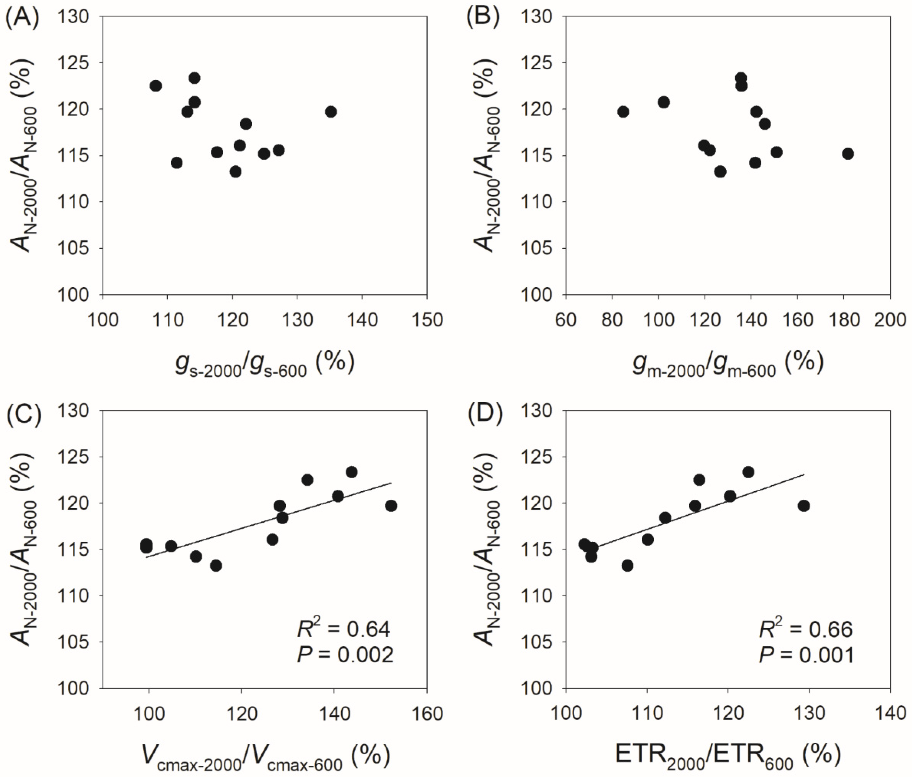 Plants 14 00986 g005