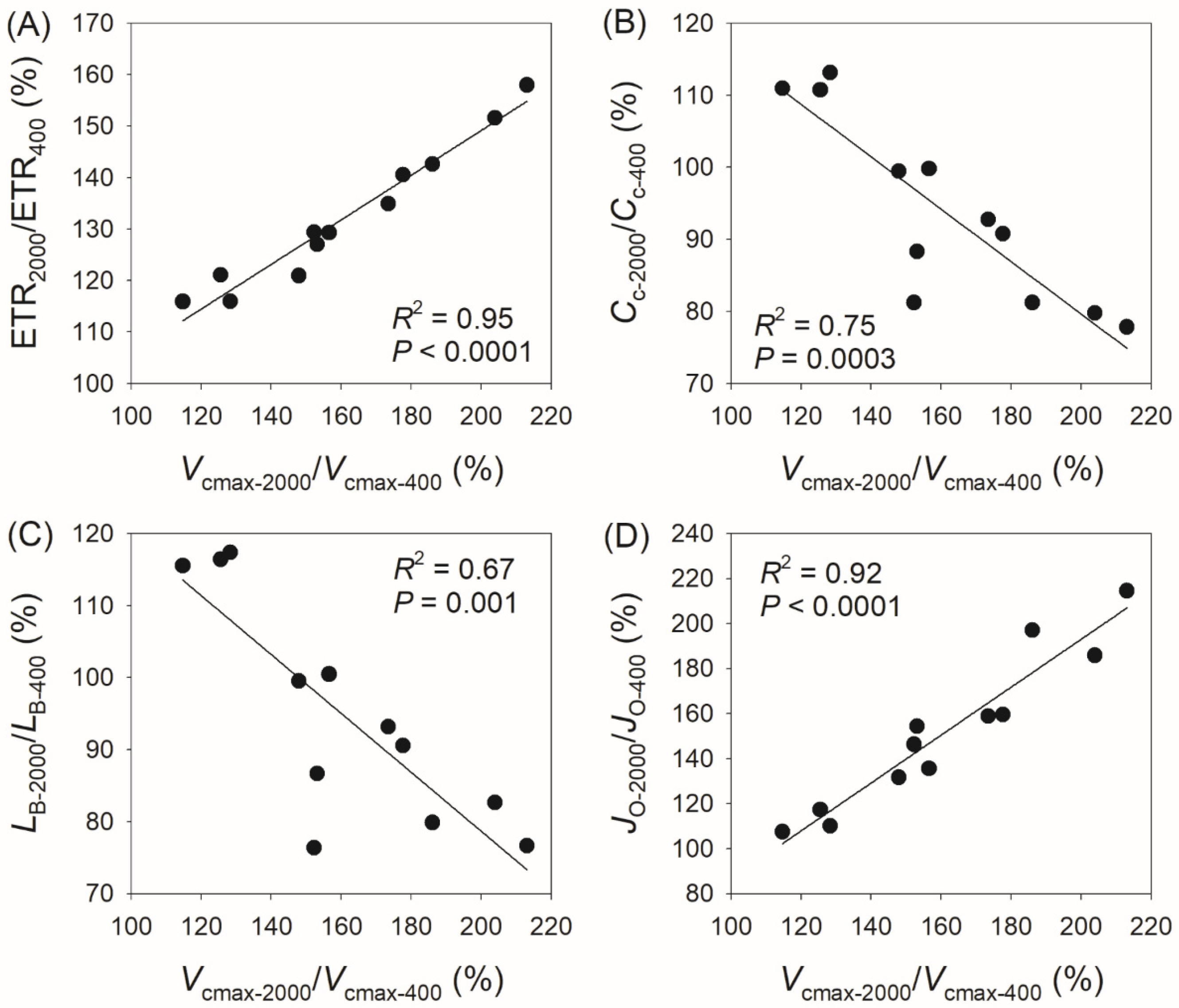 Plants 14 00986 g006