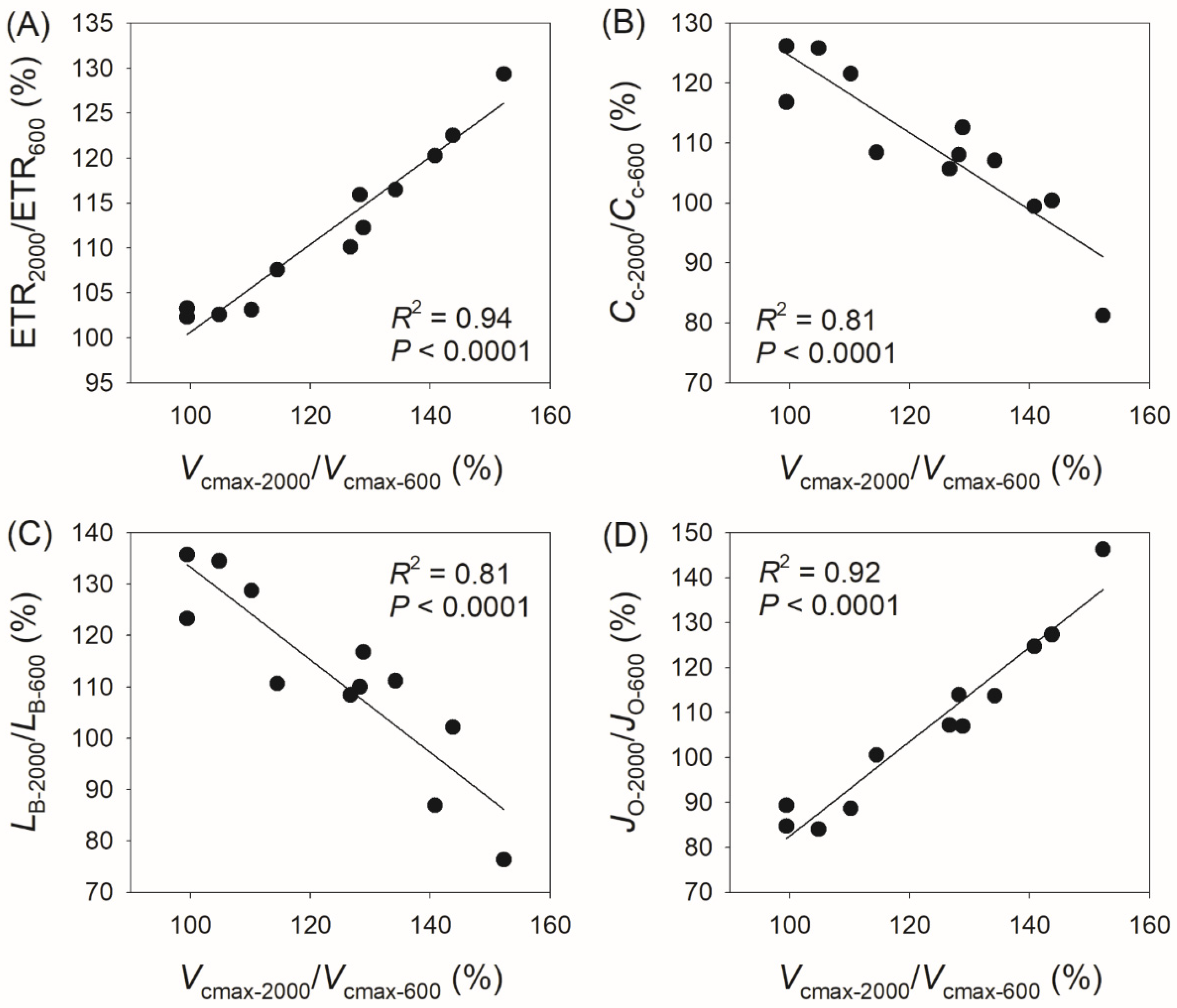 Plants 14 00986 g007