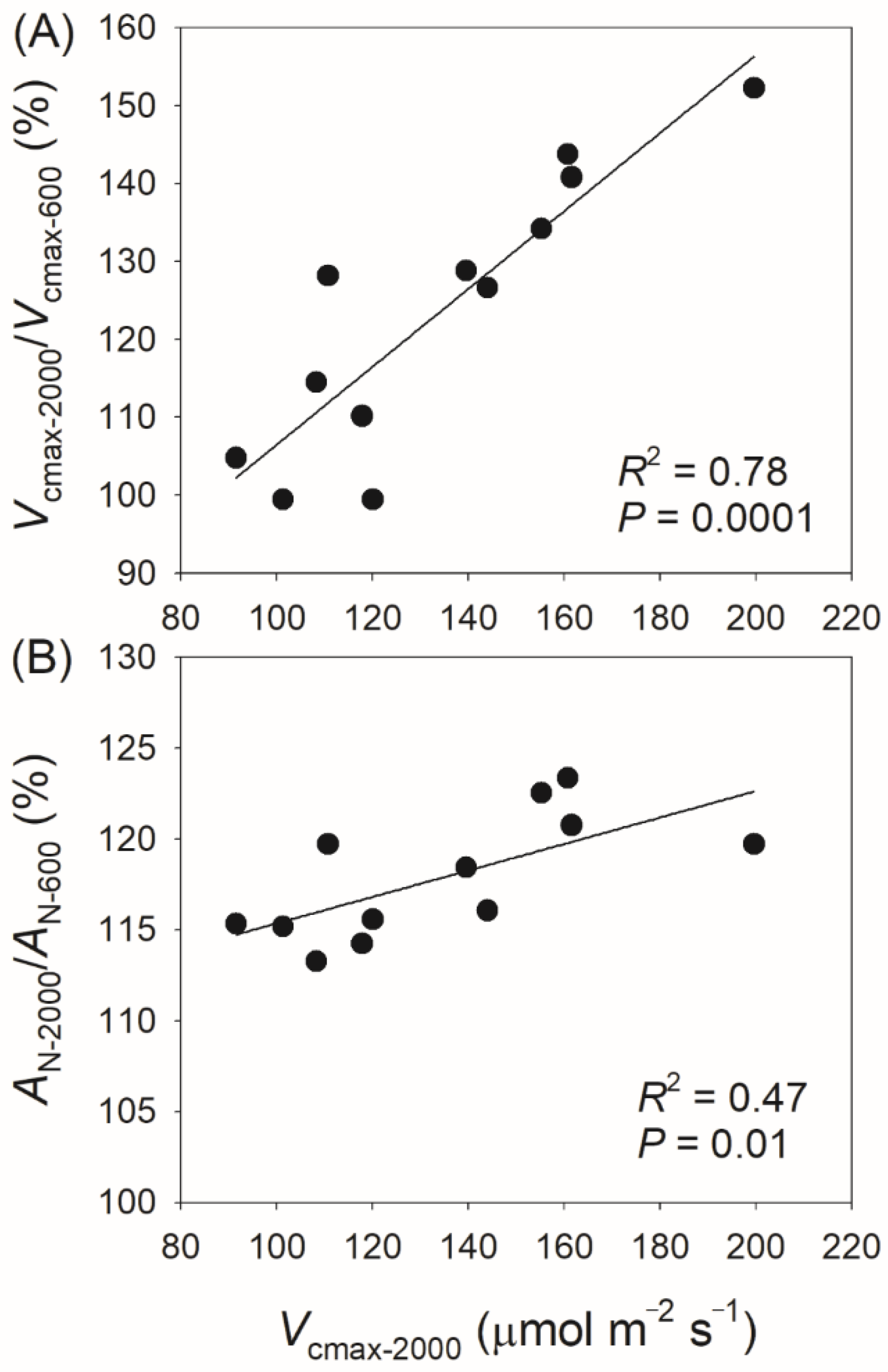 Plants 14 00986 g008