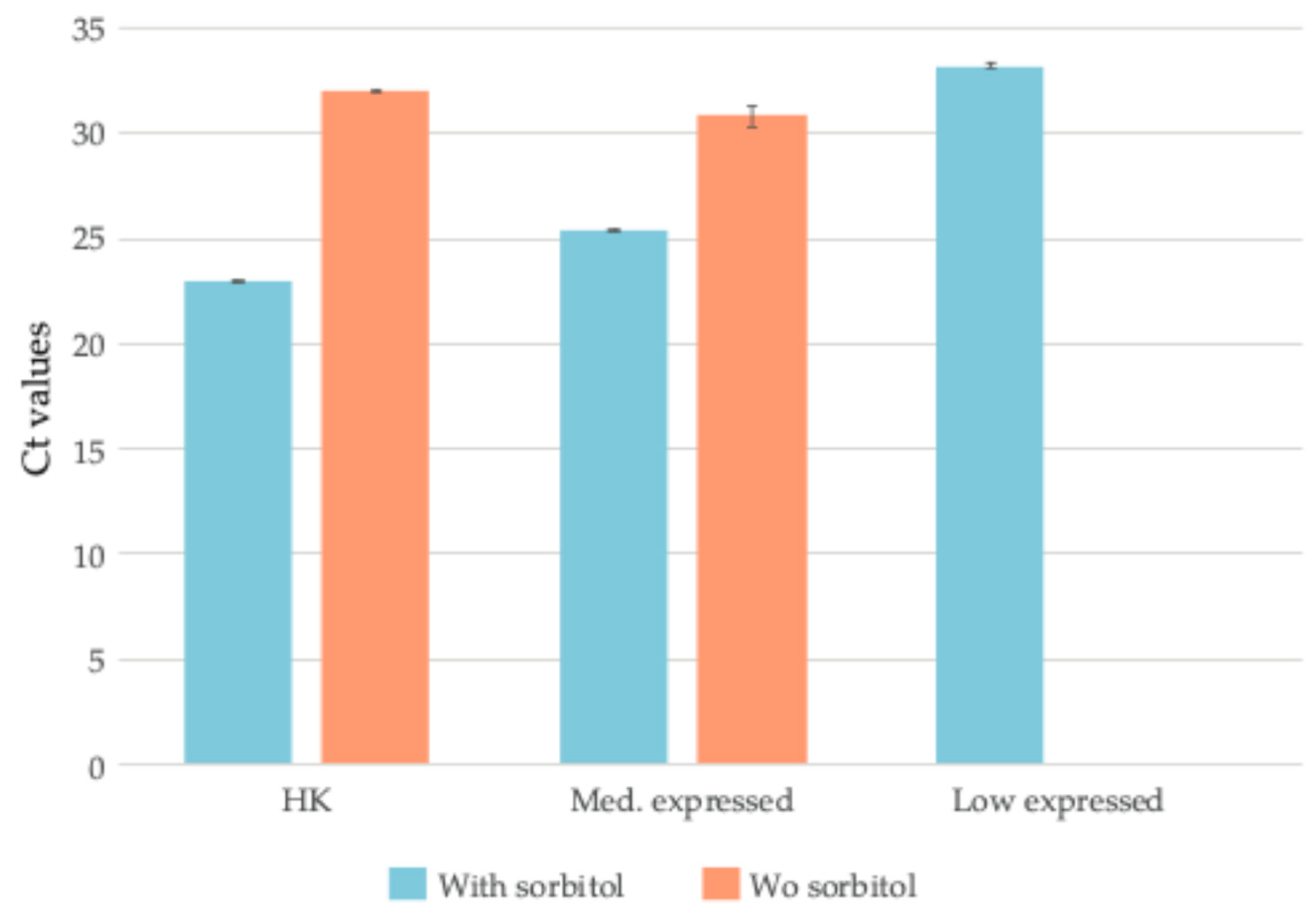 Plants 14 00988 g002