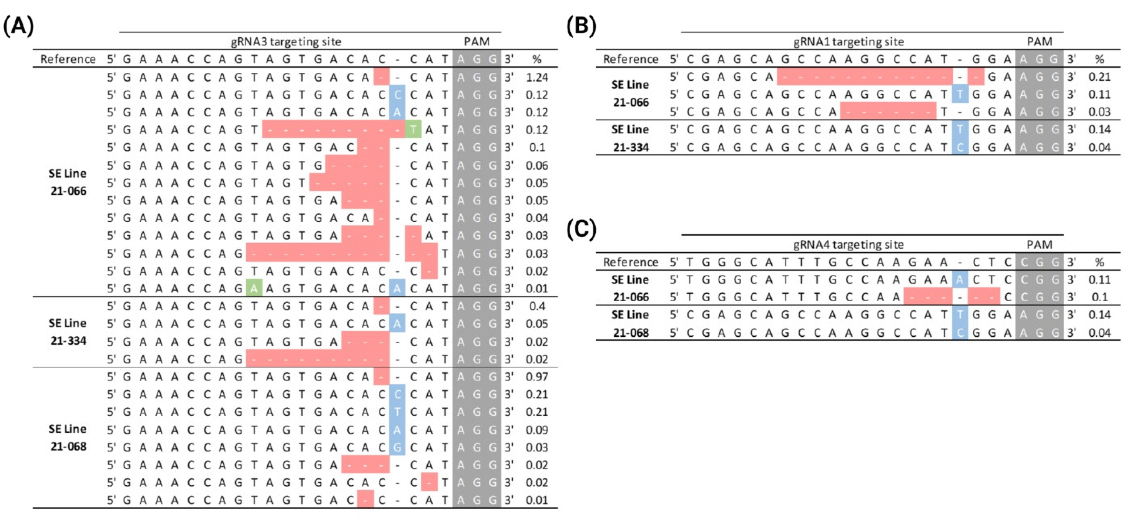 Plants 14 00996 g002
