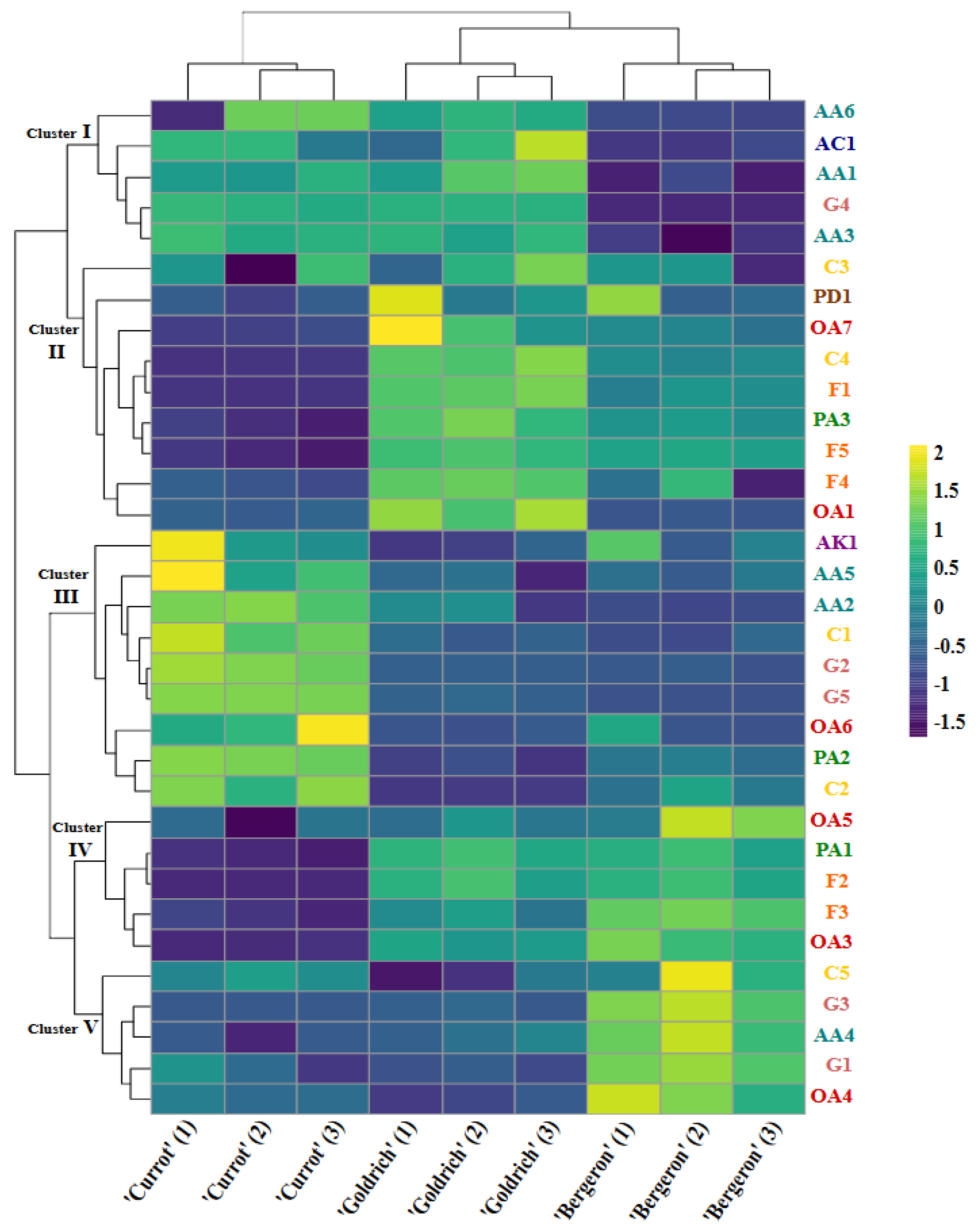 Plants 14 01000 g002