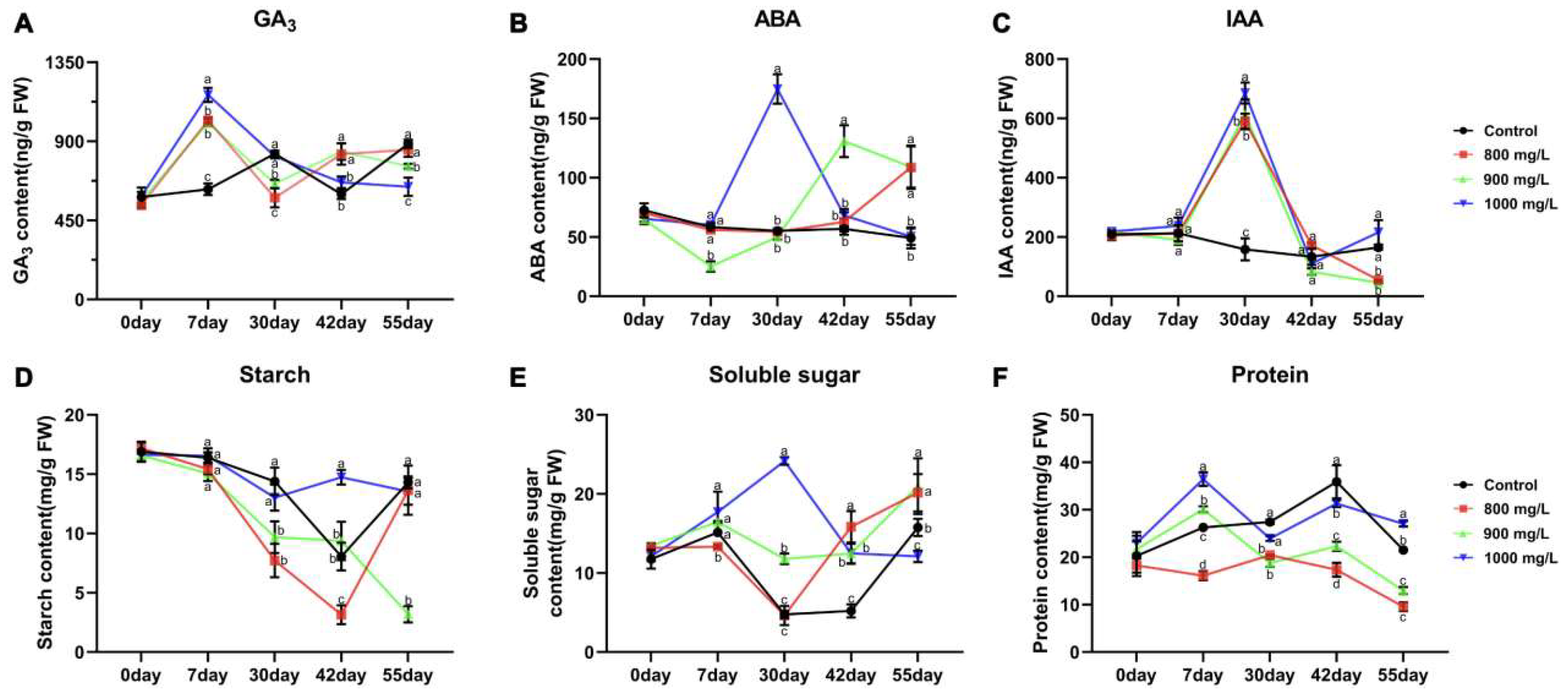 Plants 14 01002 g002