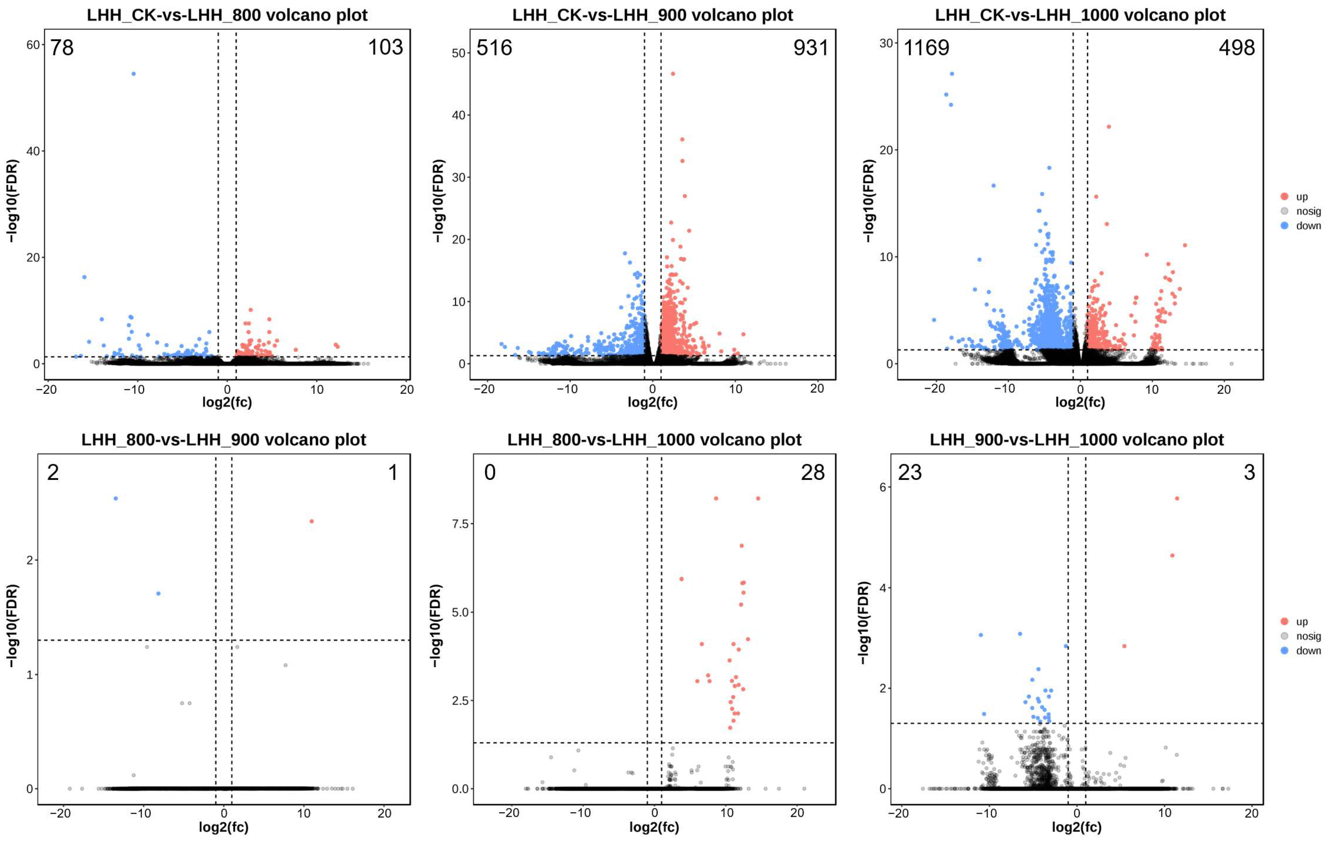 Plants 14 01002 g003