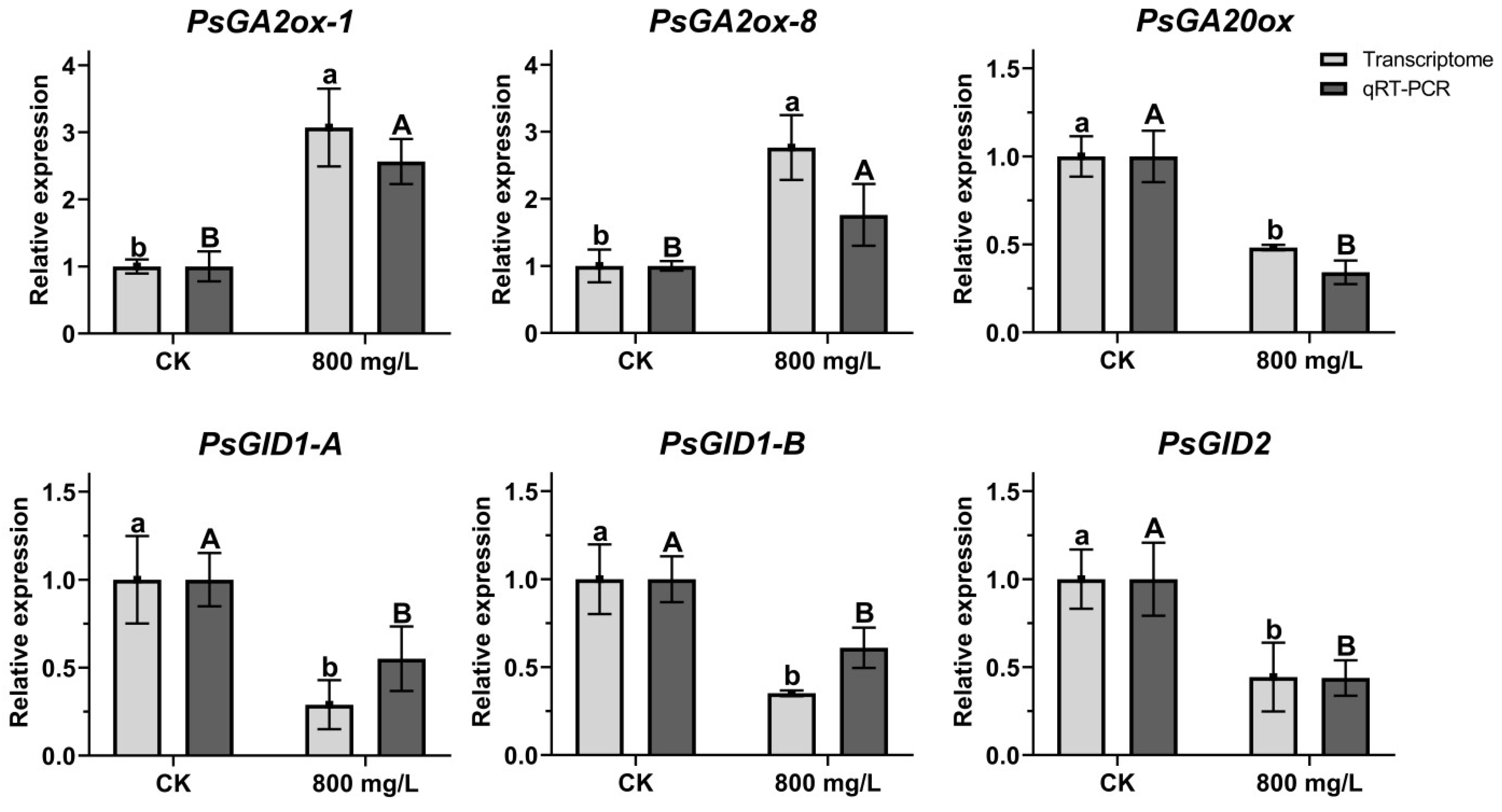 Plants 14 01002 g008