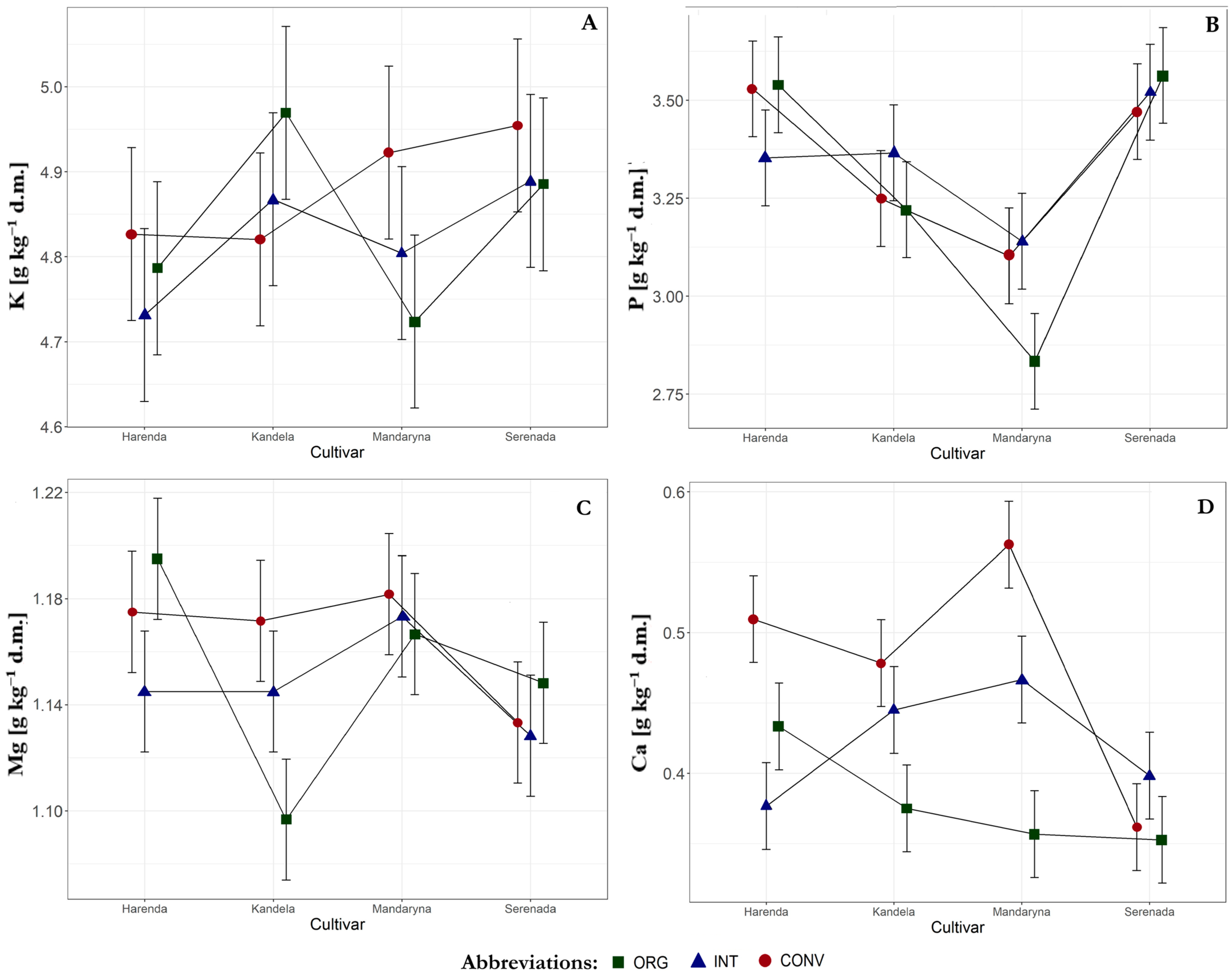 Plants 14 01003 g001 Plants 14 01003 g001