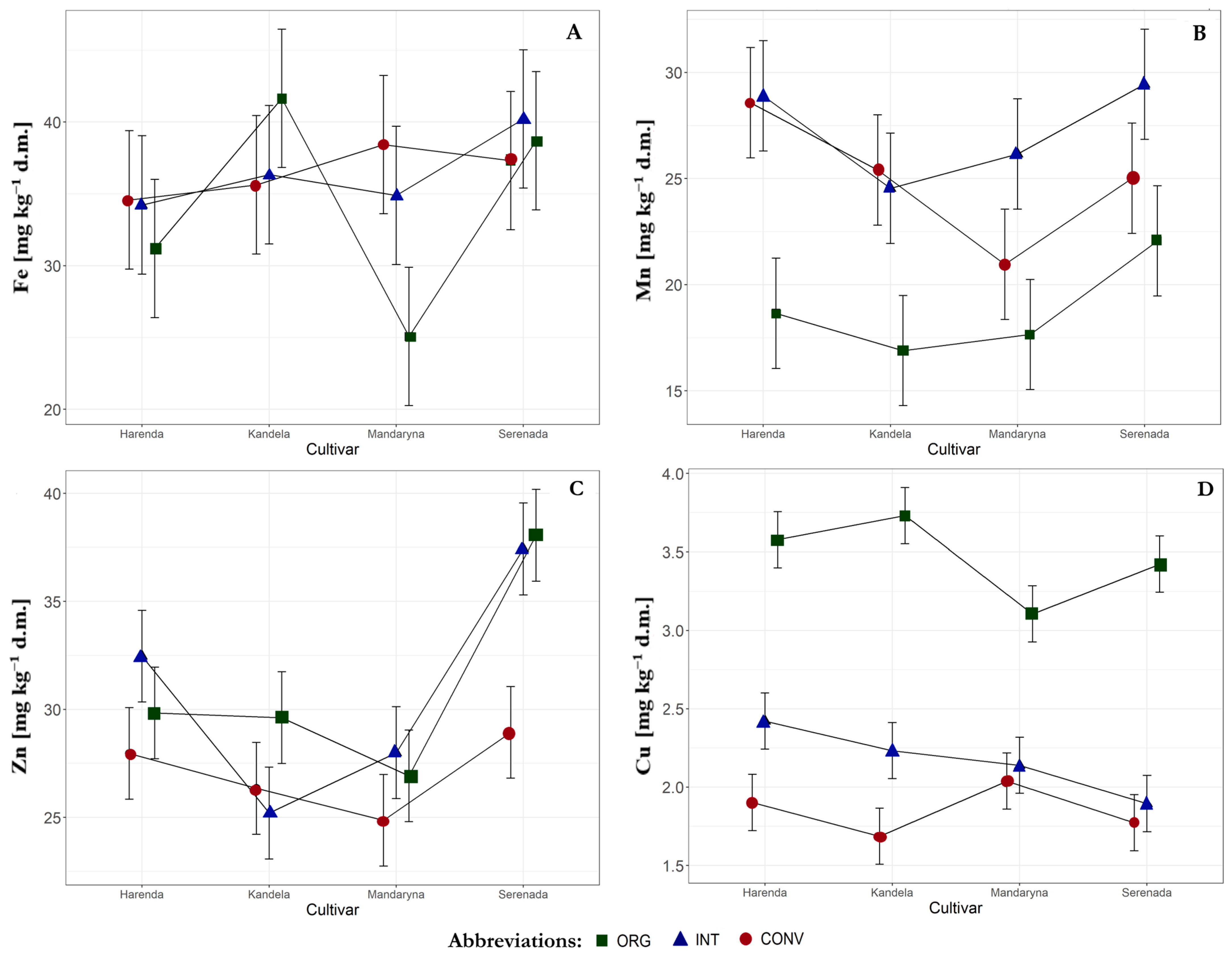 Plants 14 01003 g002 Plants 14 01003 g002