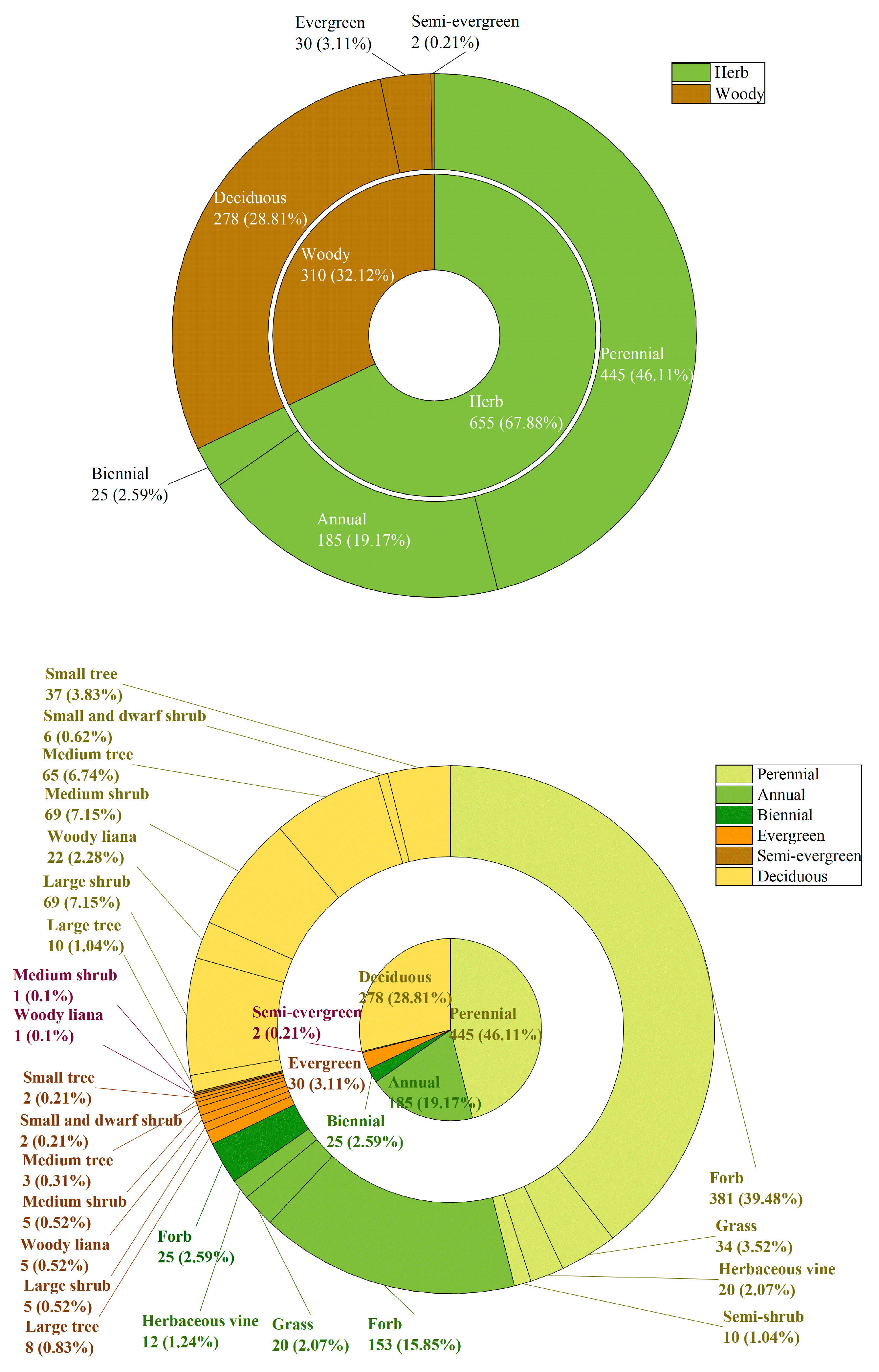 Plants 14 01006 g002