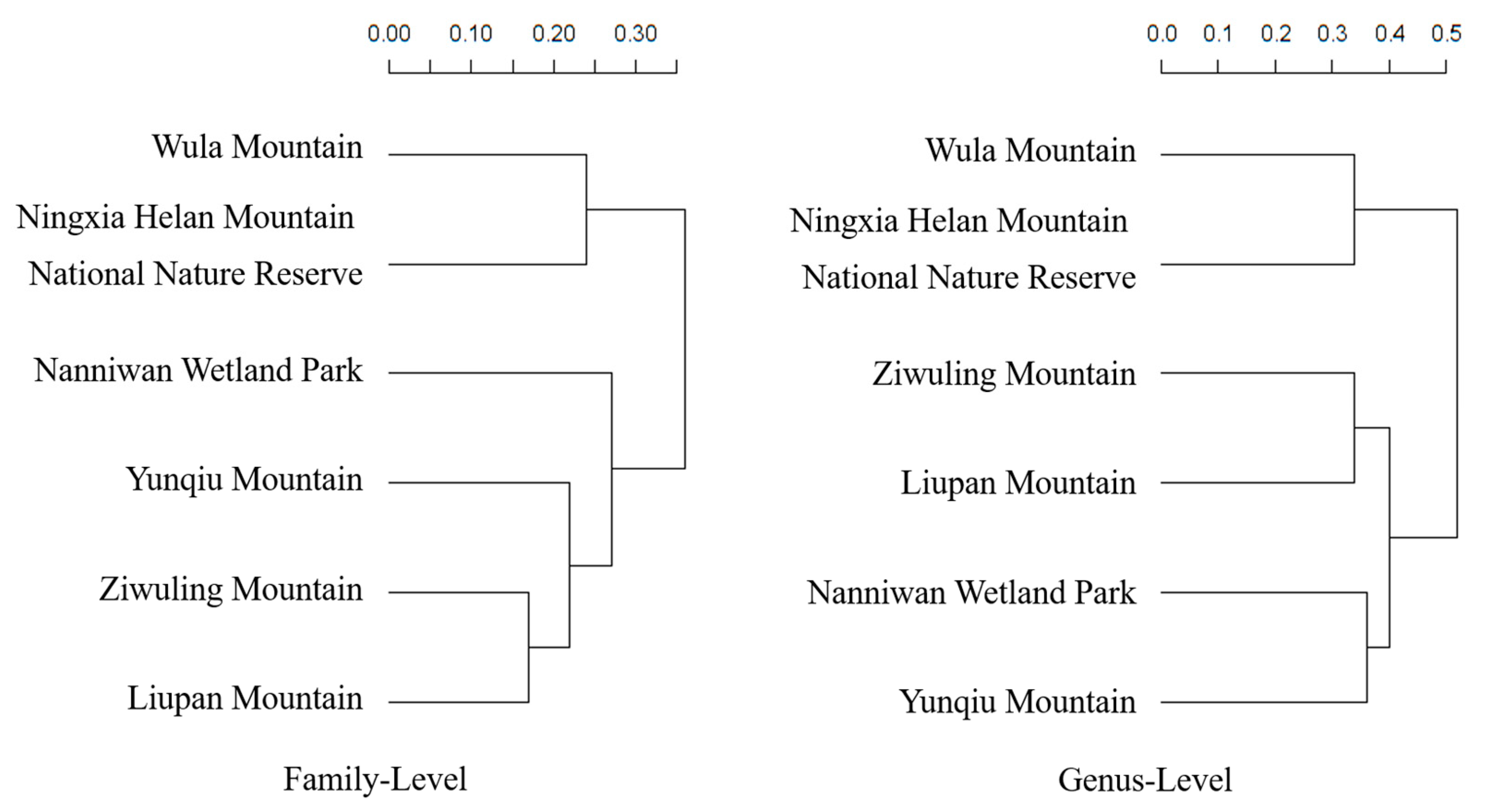 Plants 14 01006 g003
