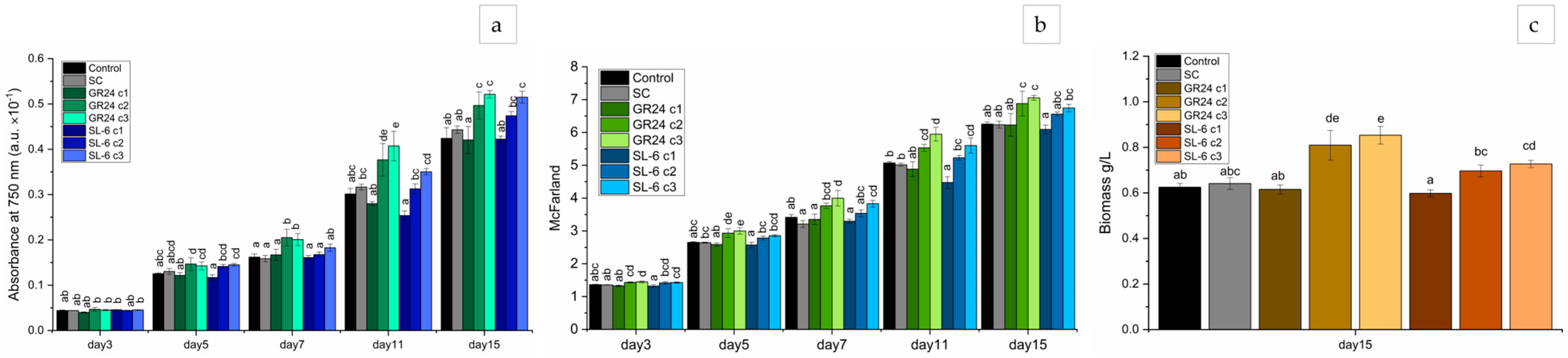 Plants 14 01010 g001