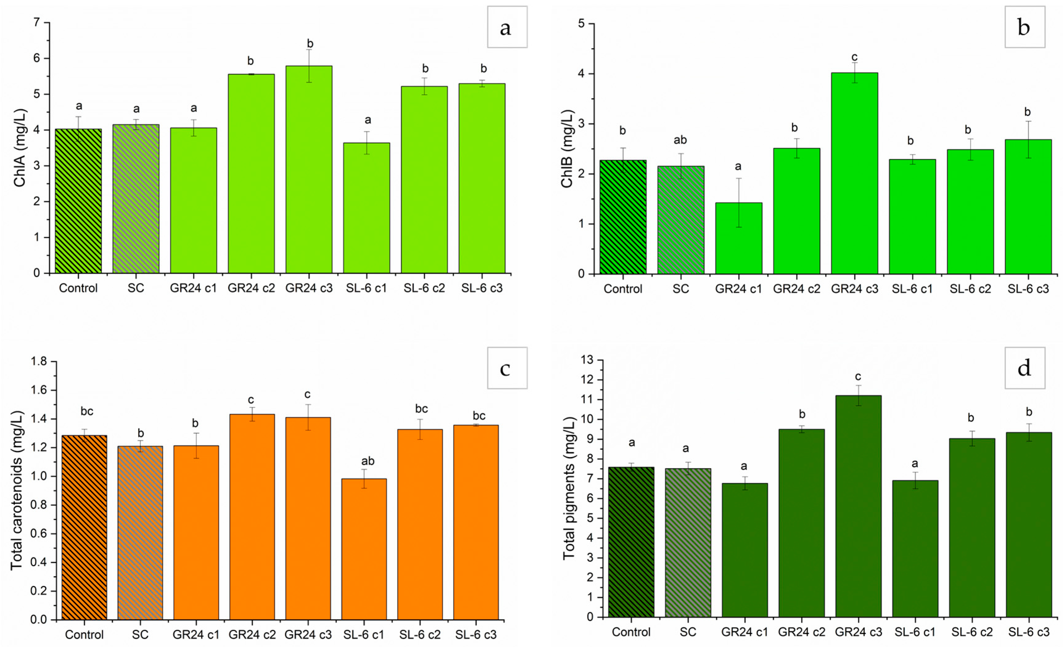 Plants 14 01010 g002