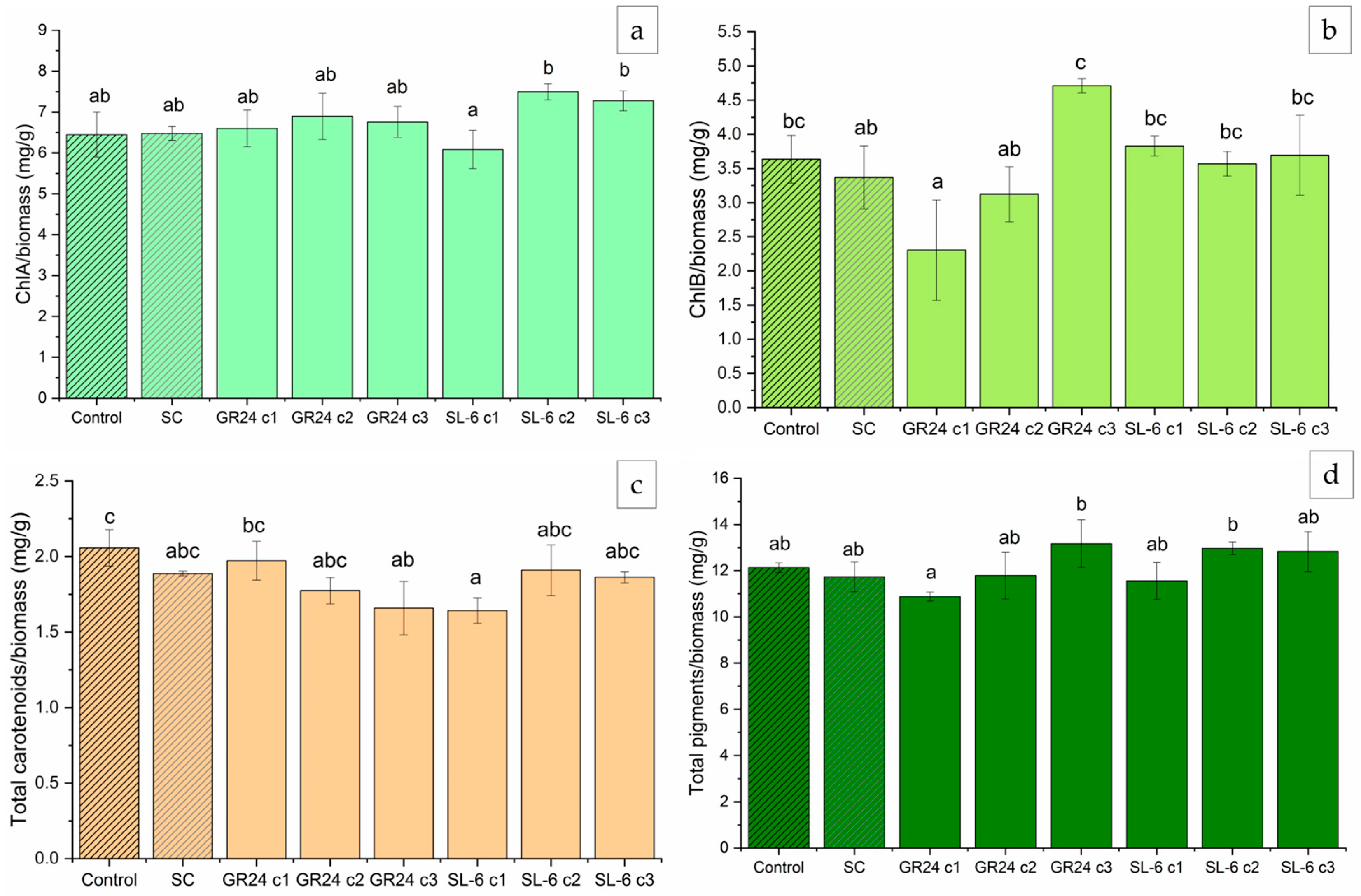 Plants 14 01010 g003
