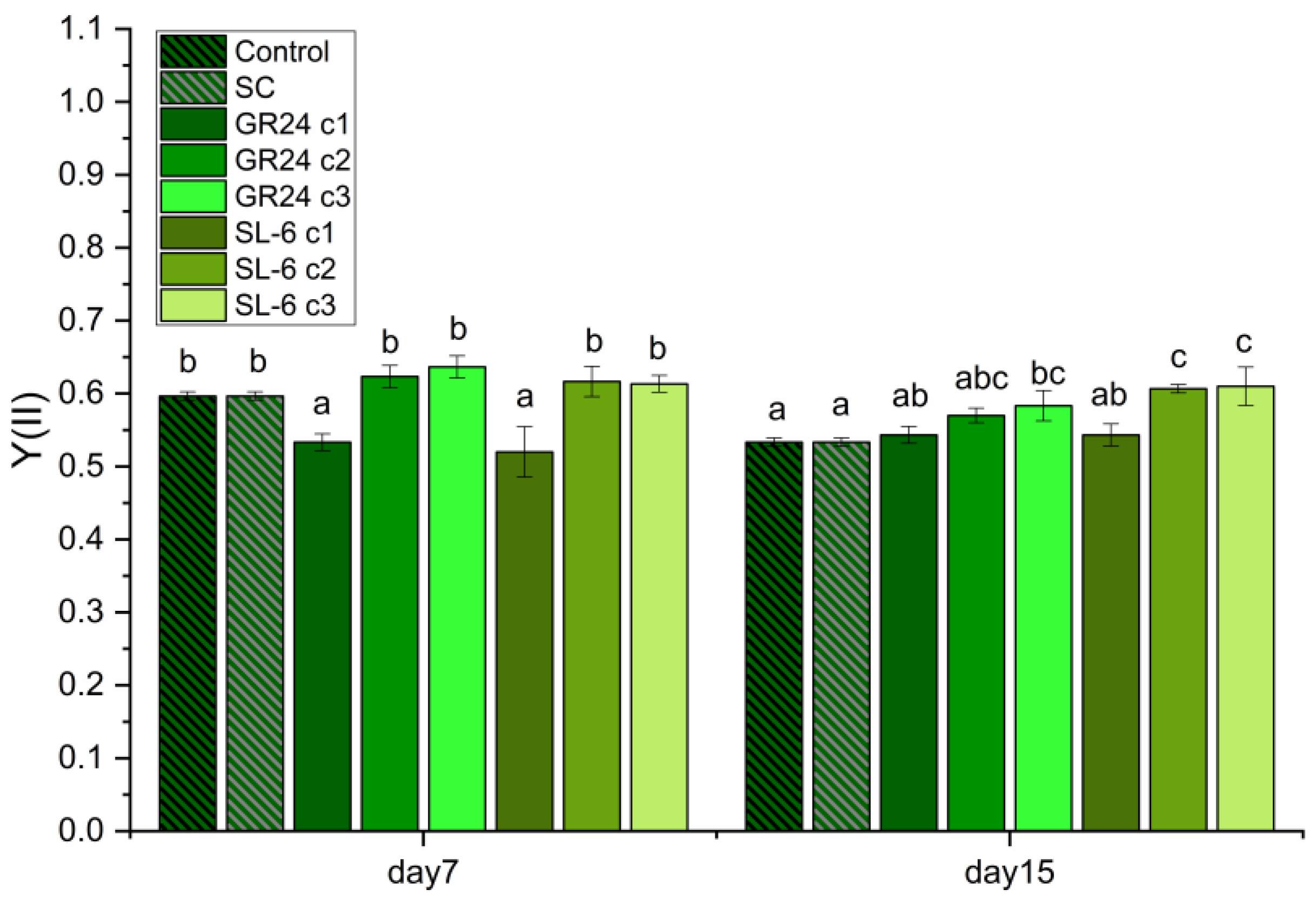 Plants 14 01010 g004