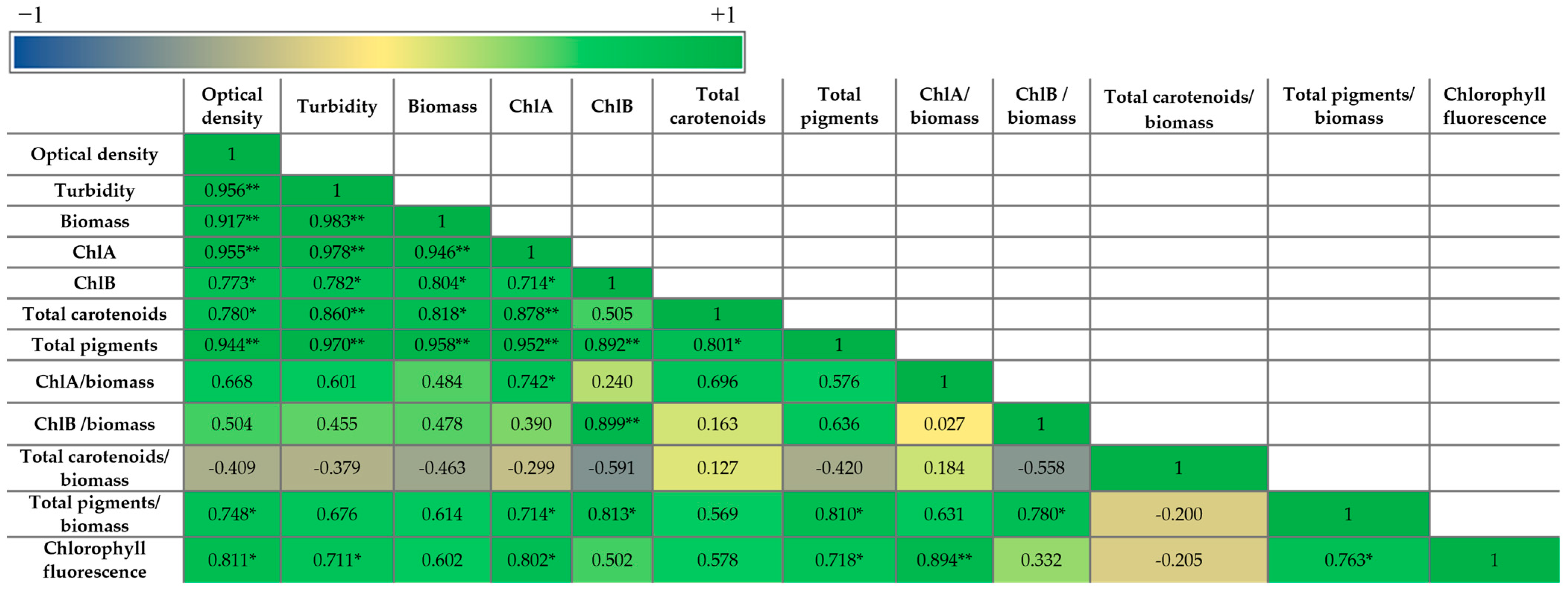 Plants 14 01010 g005