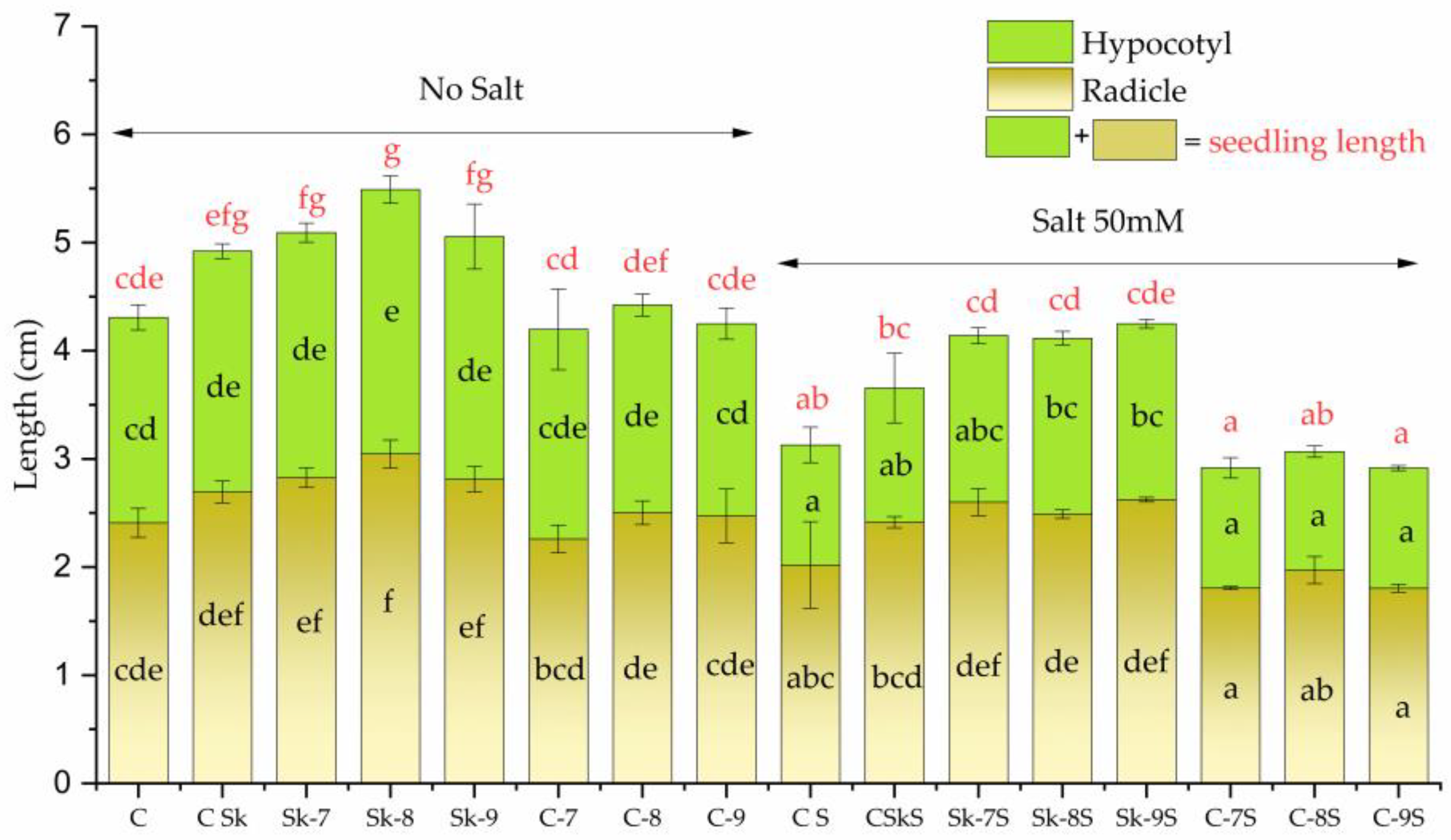 Plants 14 01010 g006