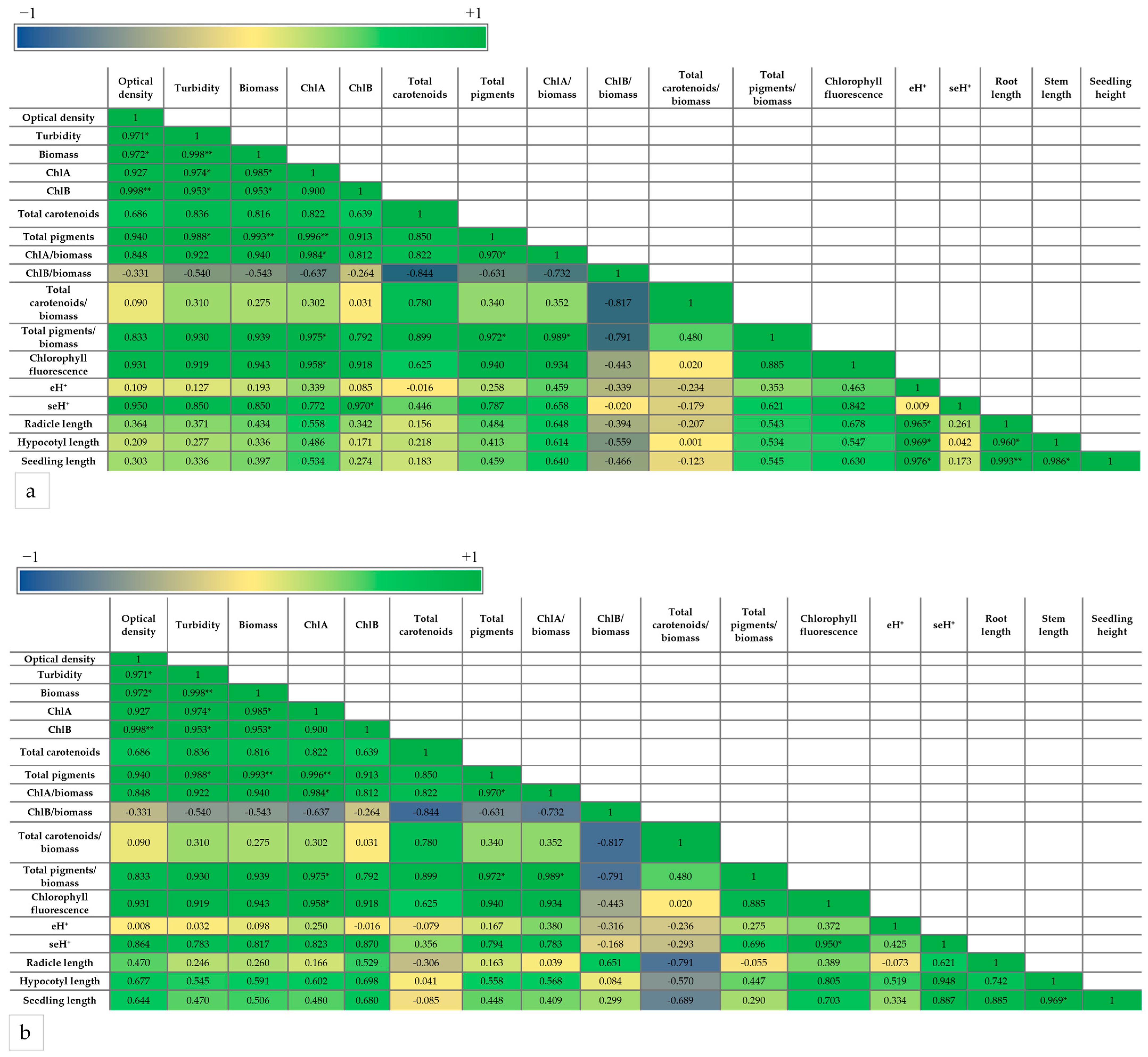 Plants 14 01010 g009