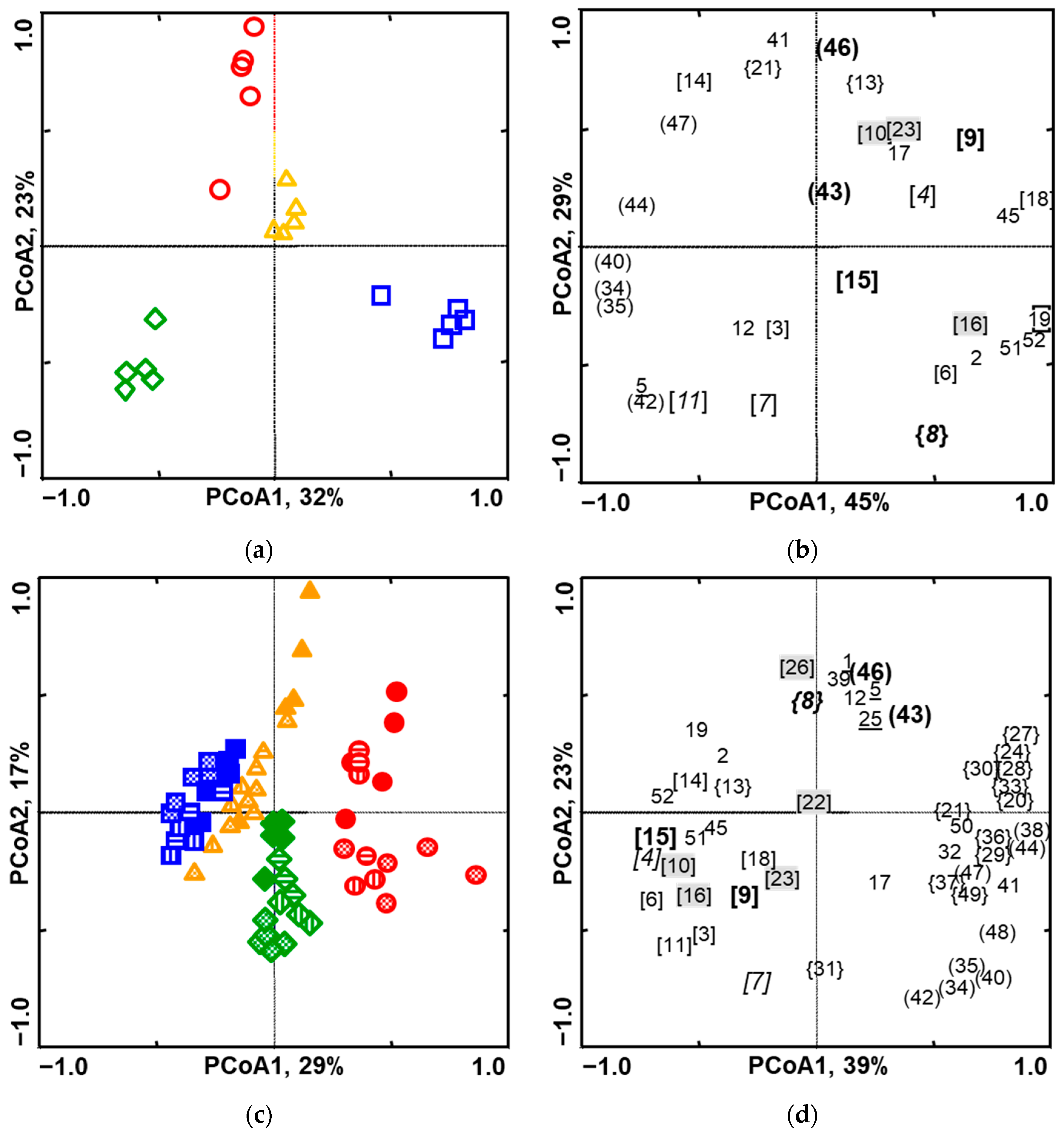 Plants 14 01014 g001a Plants 14 01014 g001a