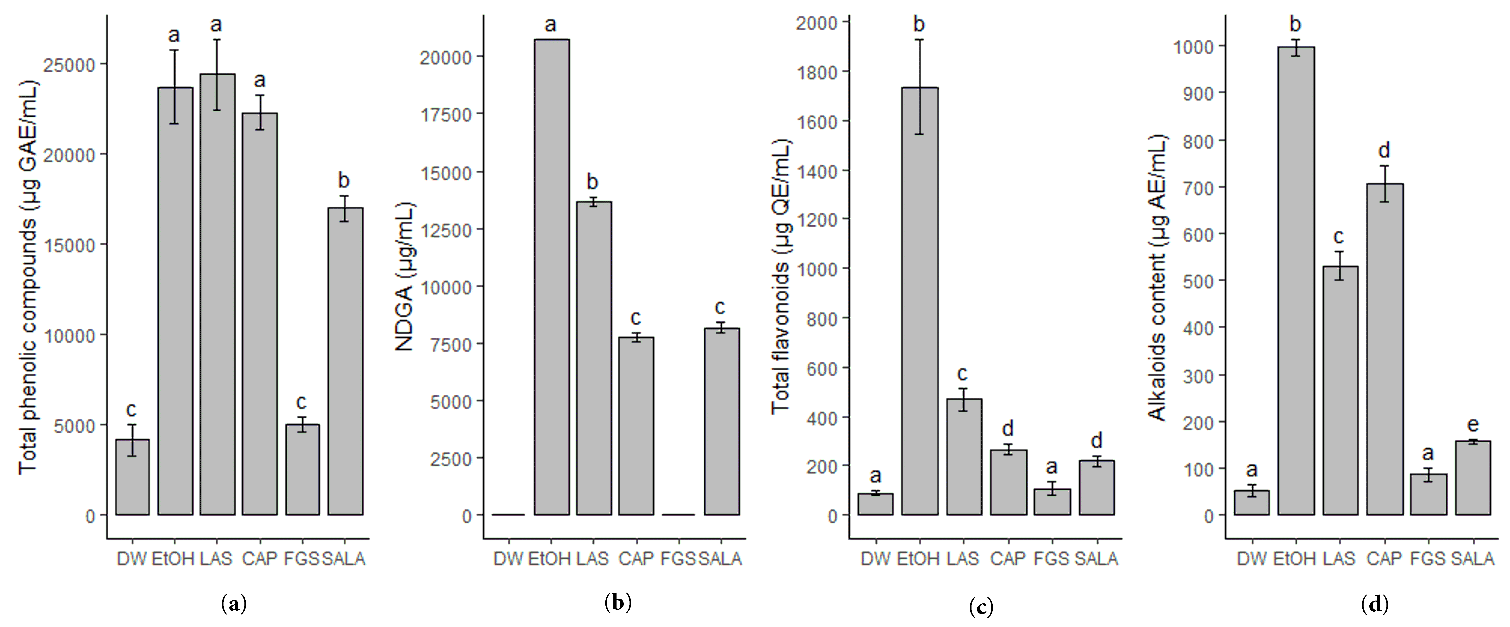 Plants 14 01016 g001