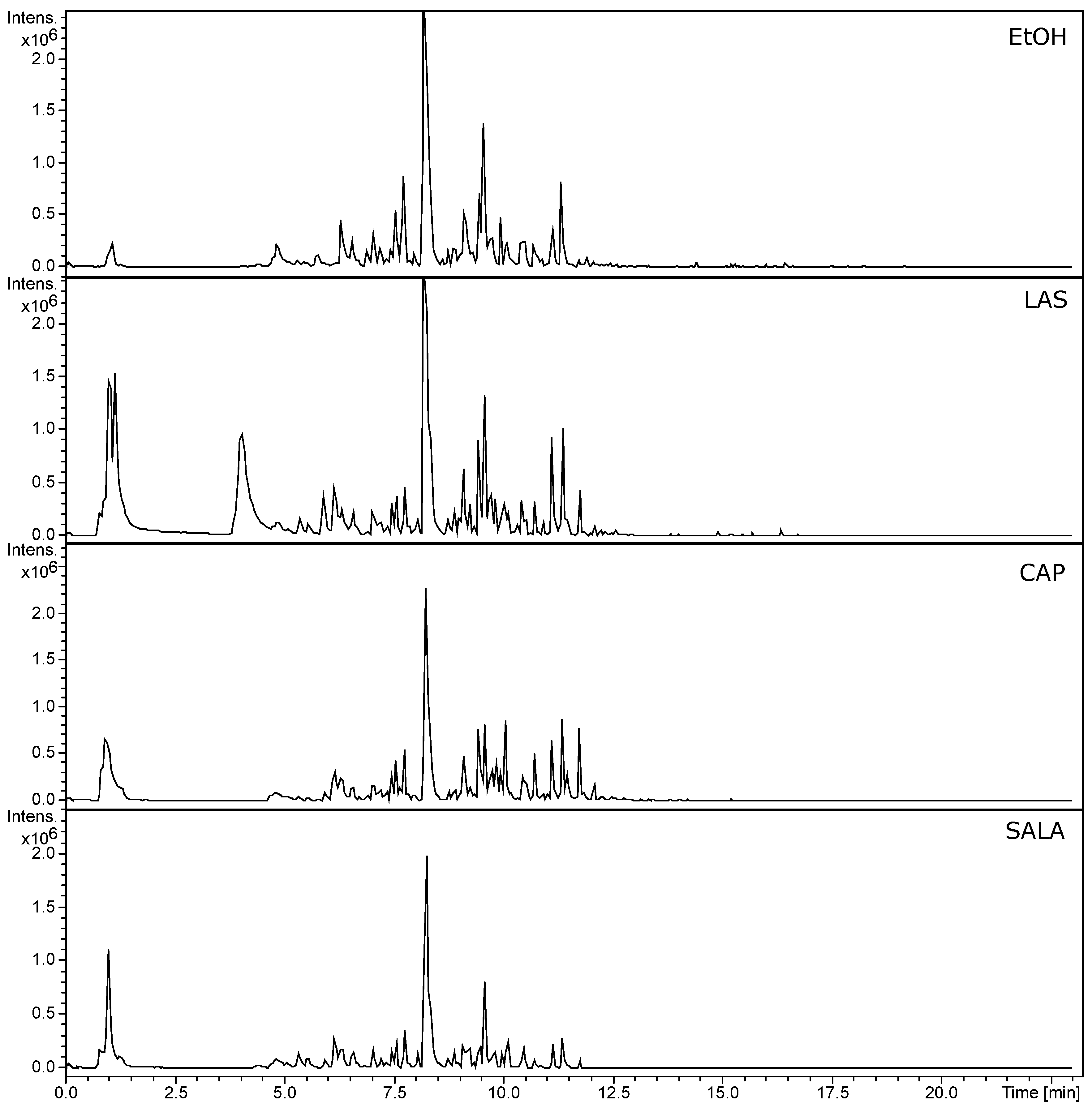 Plants 14 01016 g003a