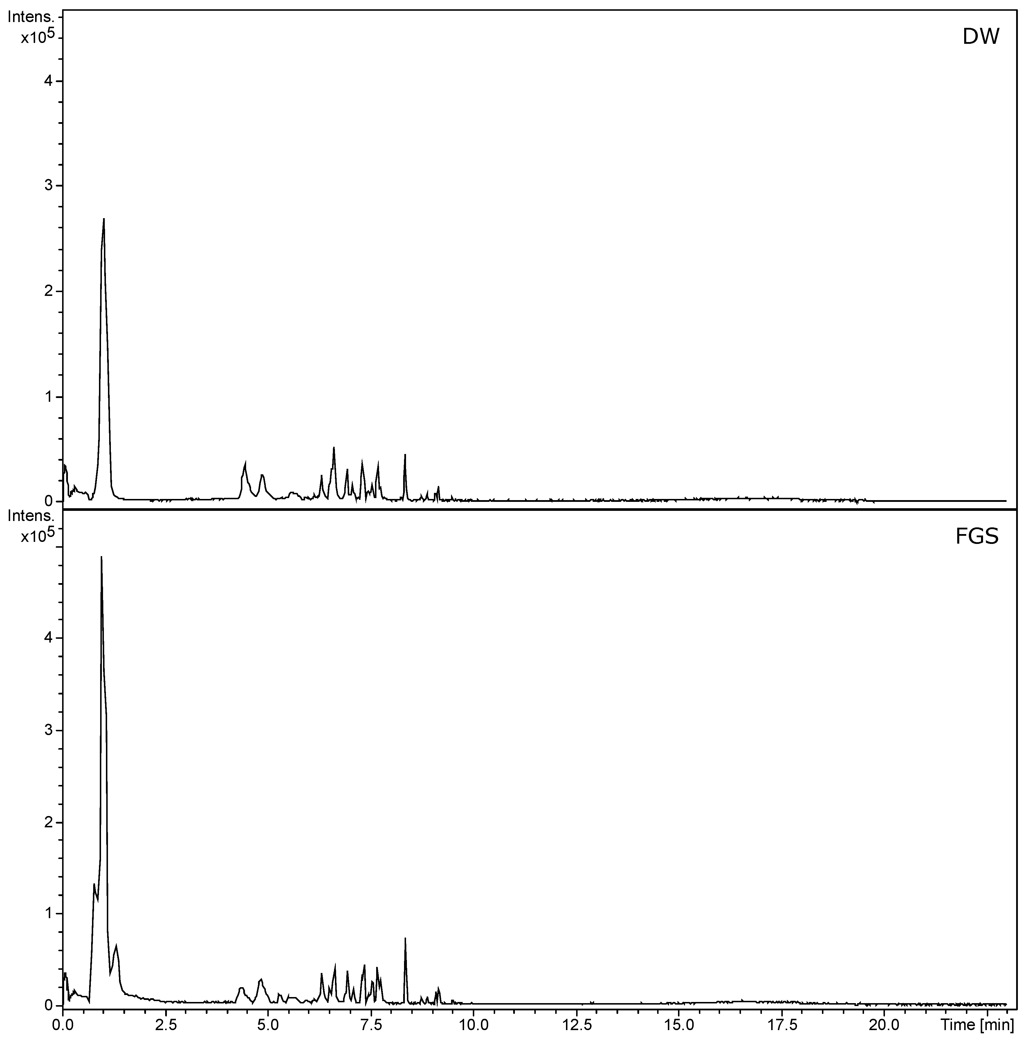 Plants 14 01016 g003b