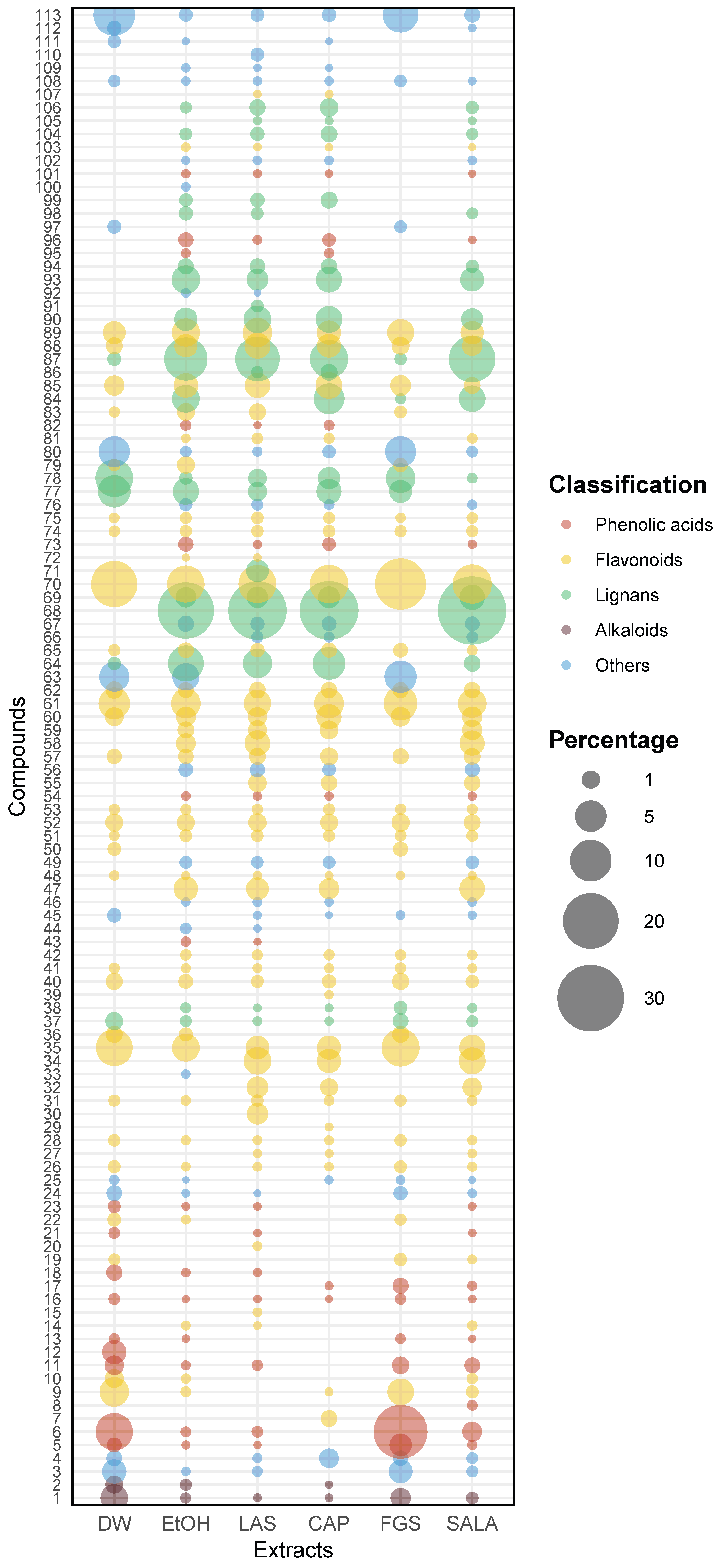 Plants 14 01016 g006