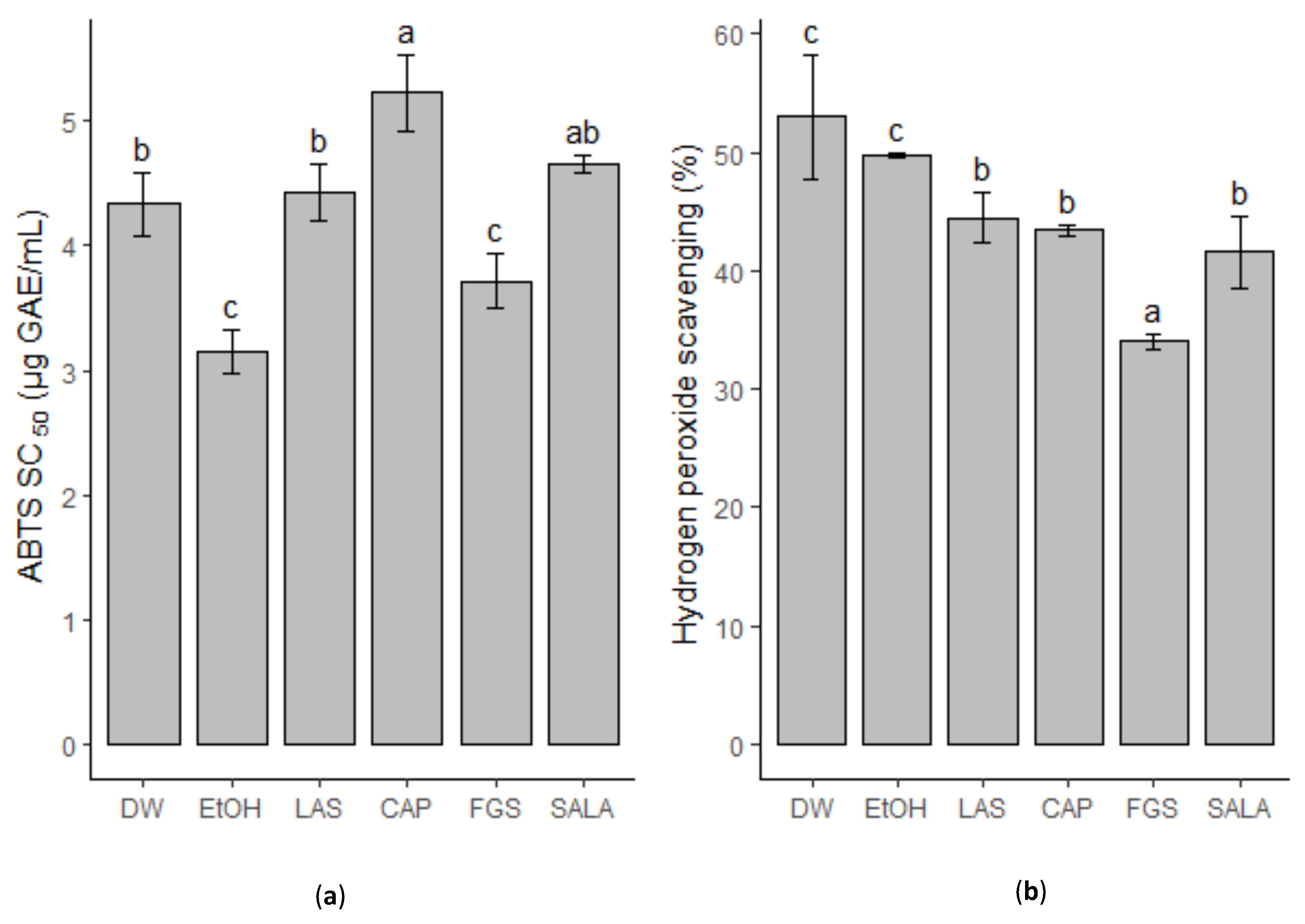 Plants 14 01016 g007