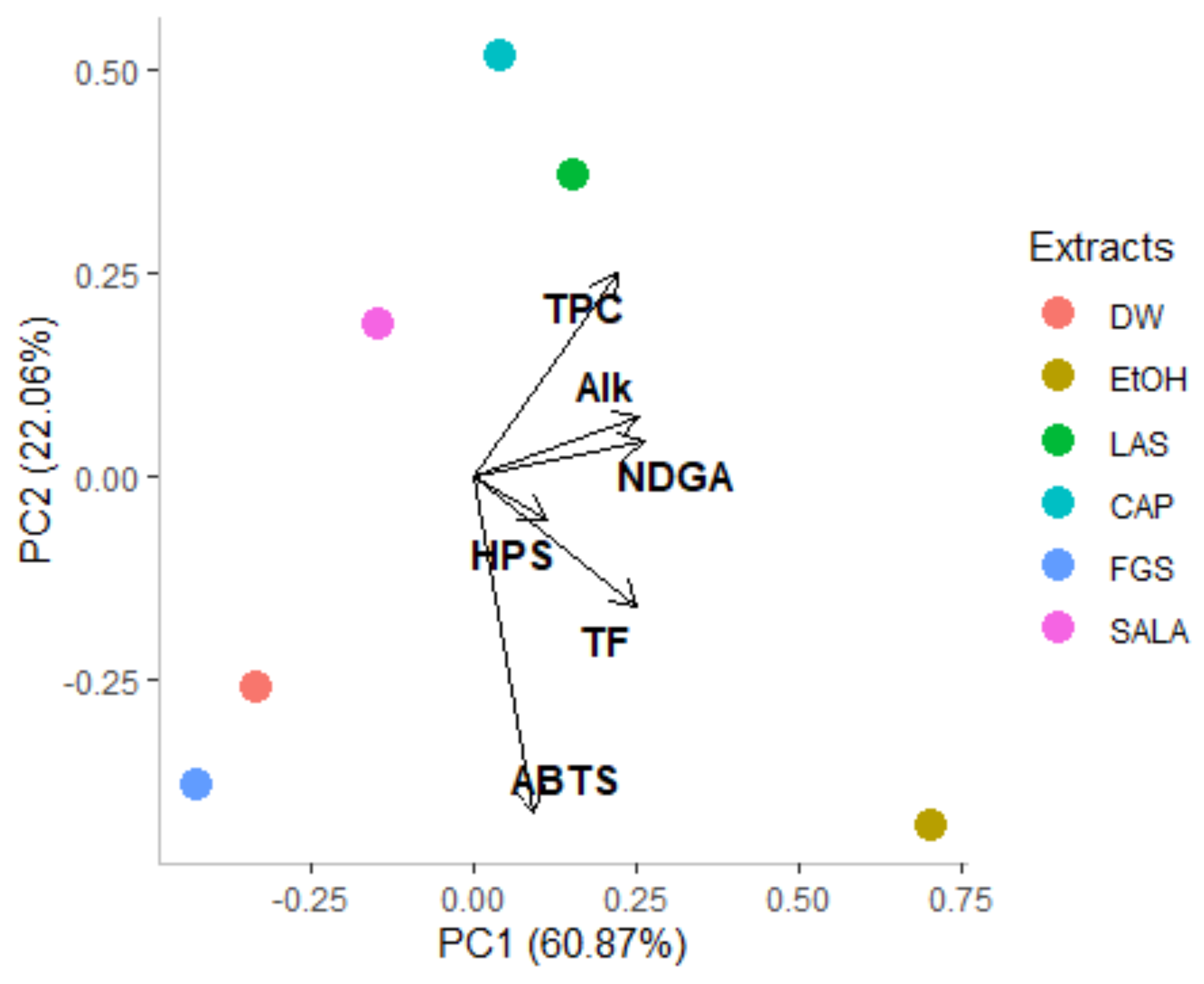 Plants 14 01016 g008