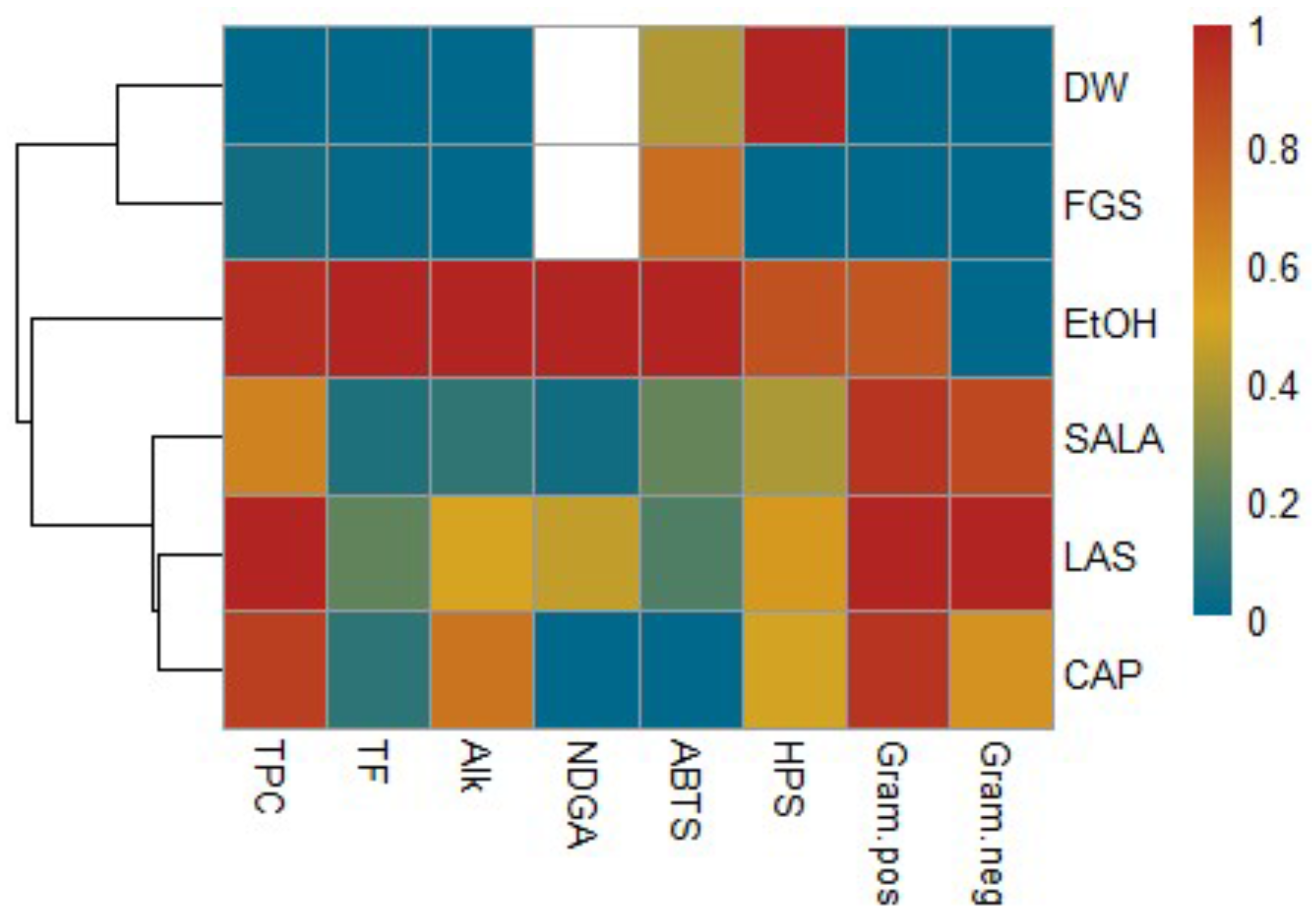 Plants 14 01016 g009