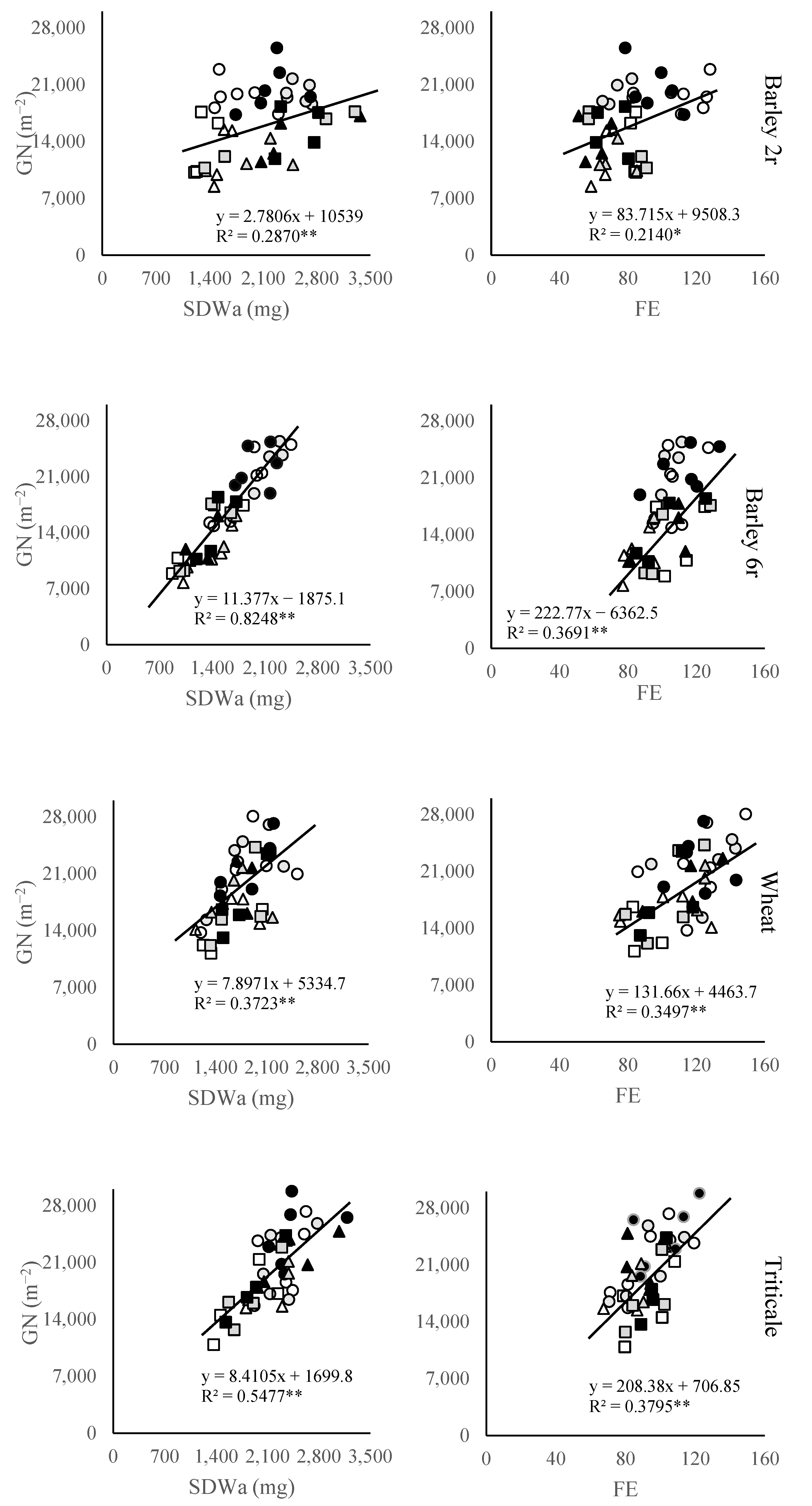 Plants 14 01017 g003