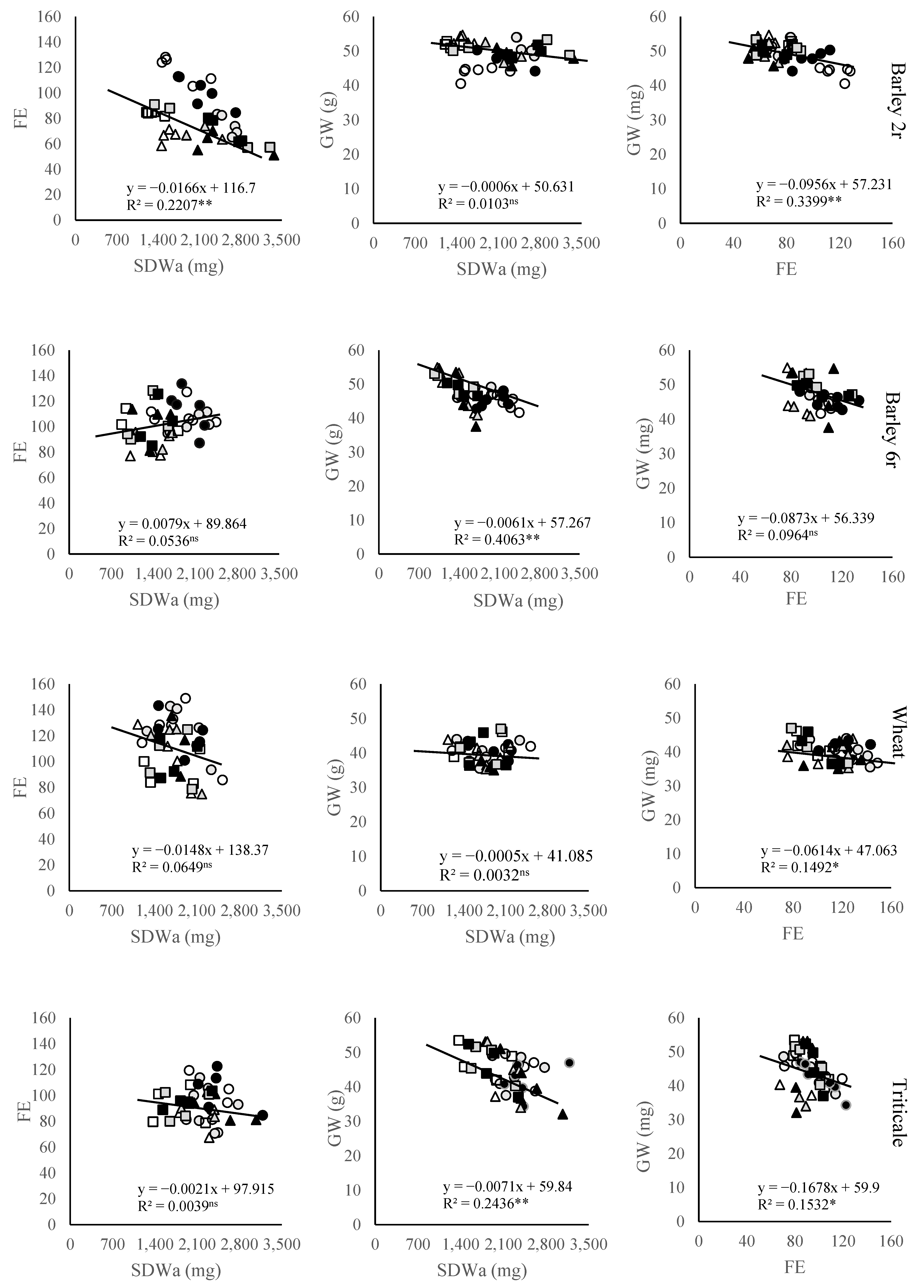 Plants 14 01017 g004