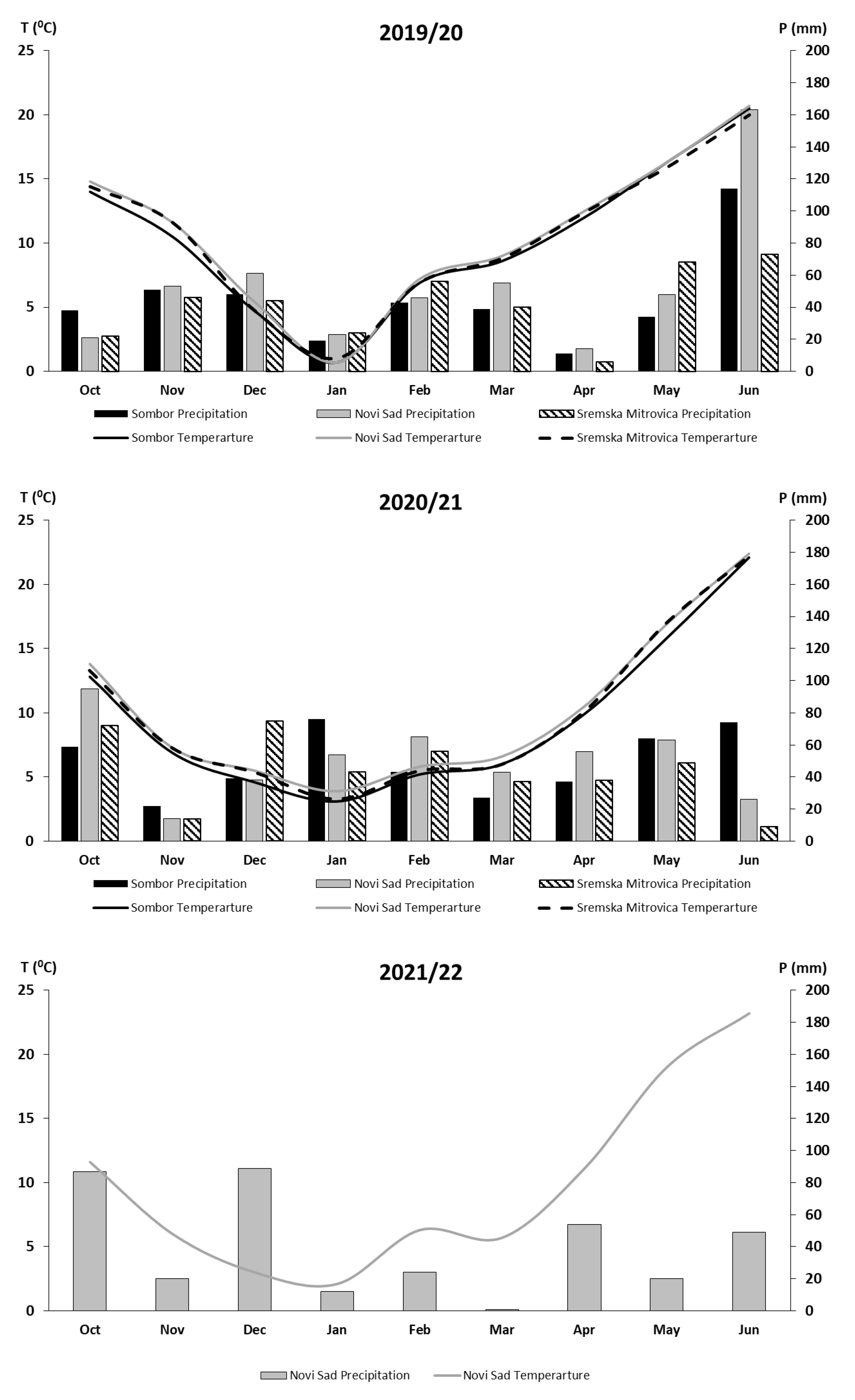 Plants 14 01017 g005