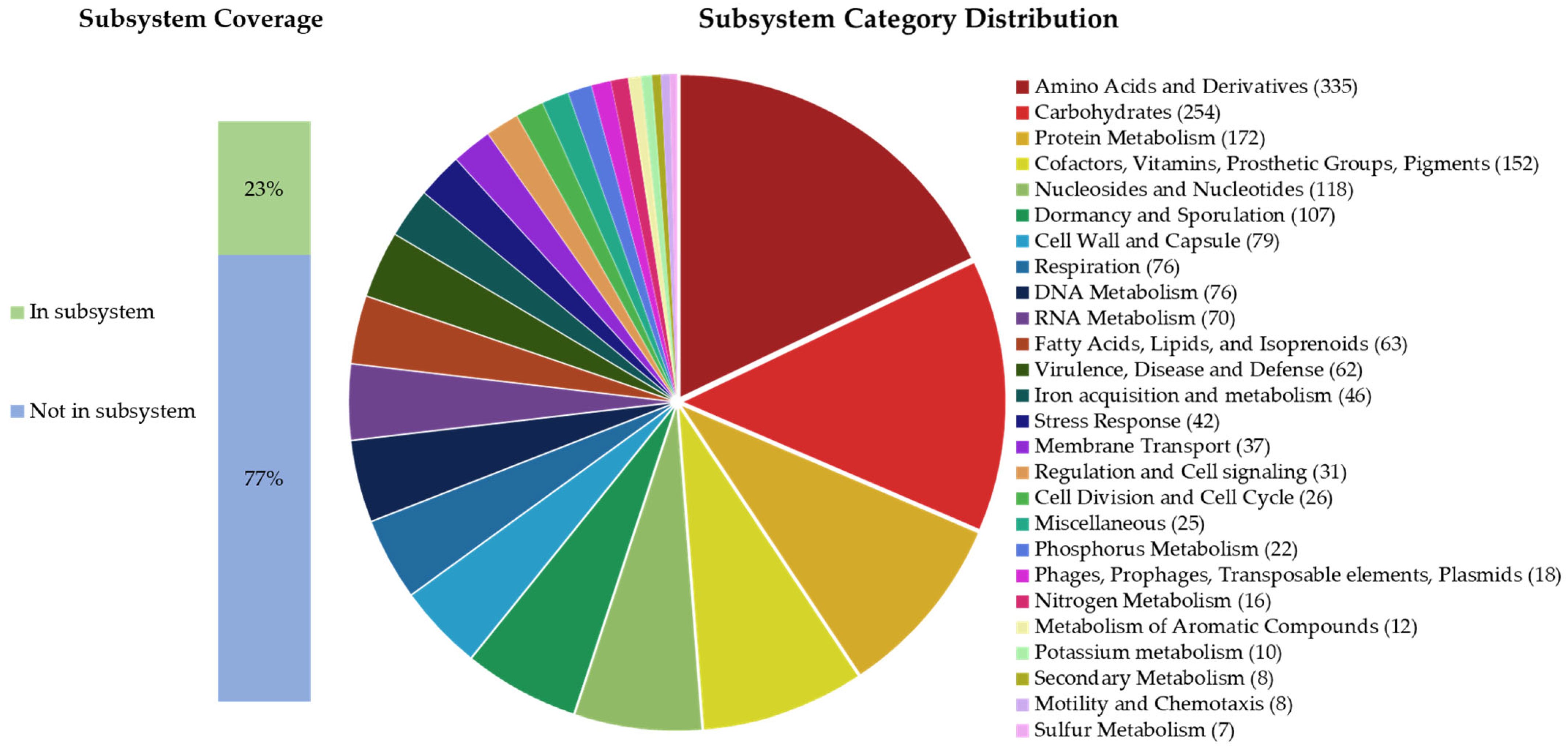 Plants 14 01019 g003