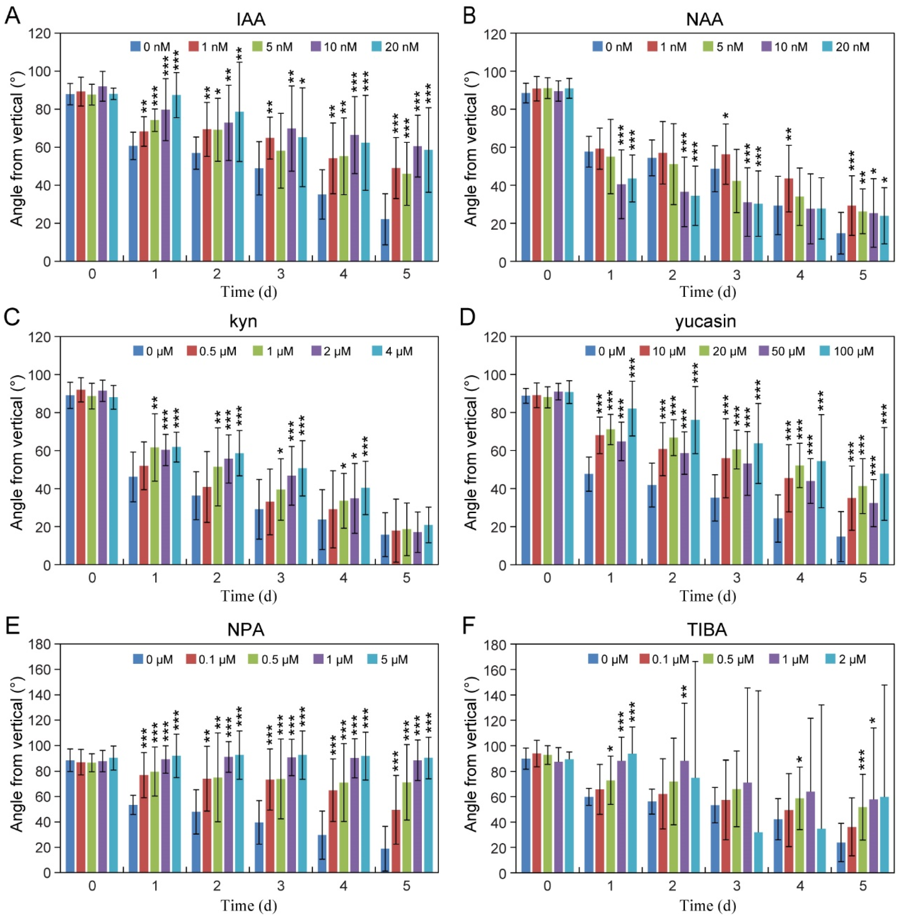 Plants 14 01020 g004