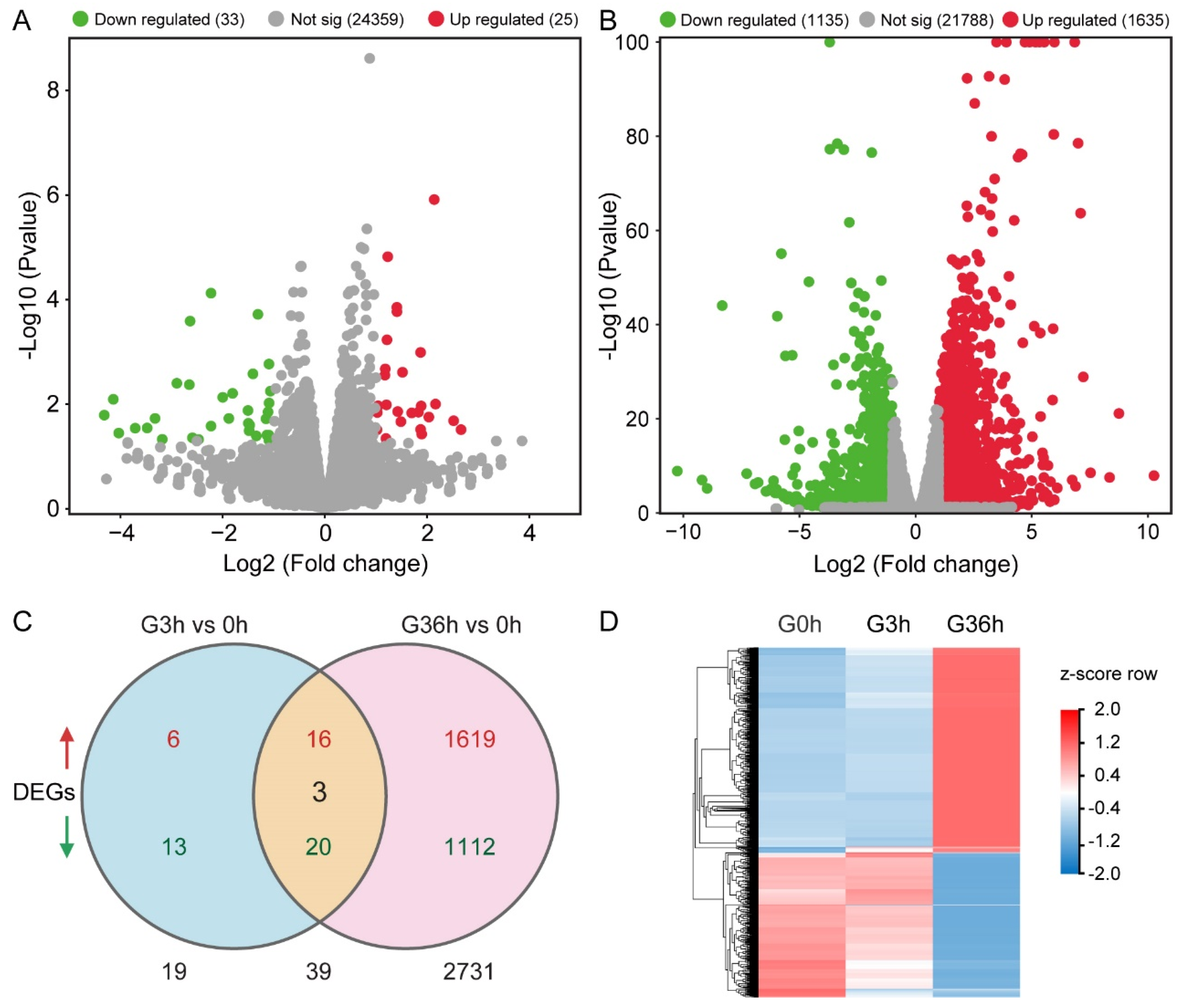 Plants 14 01020 g006