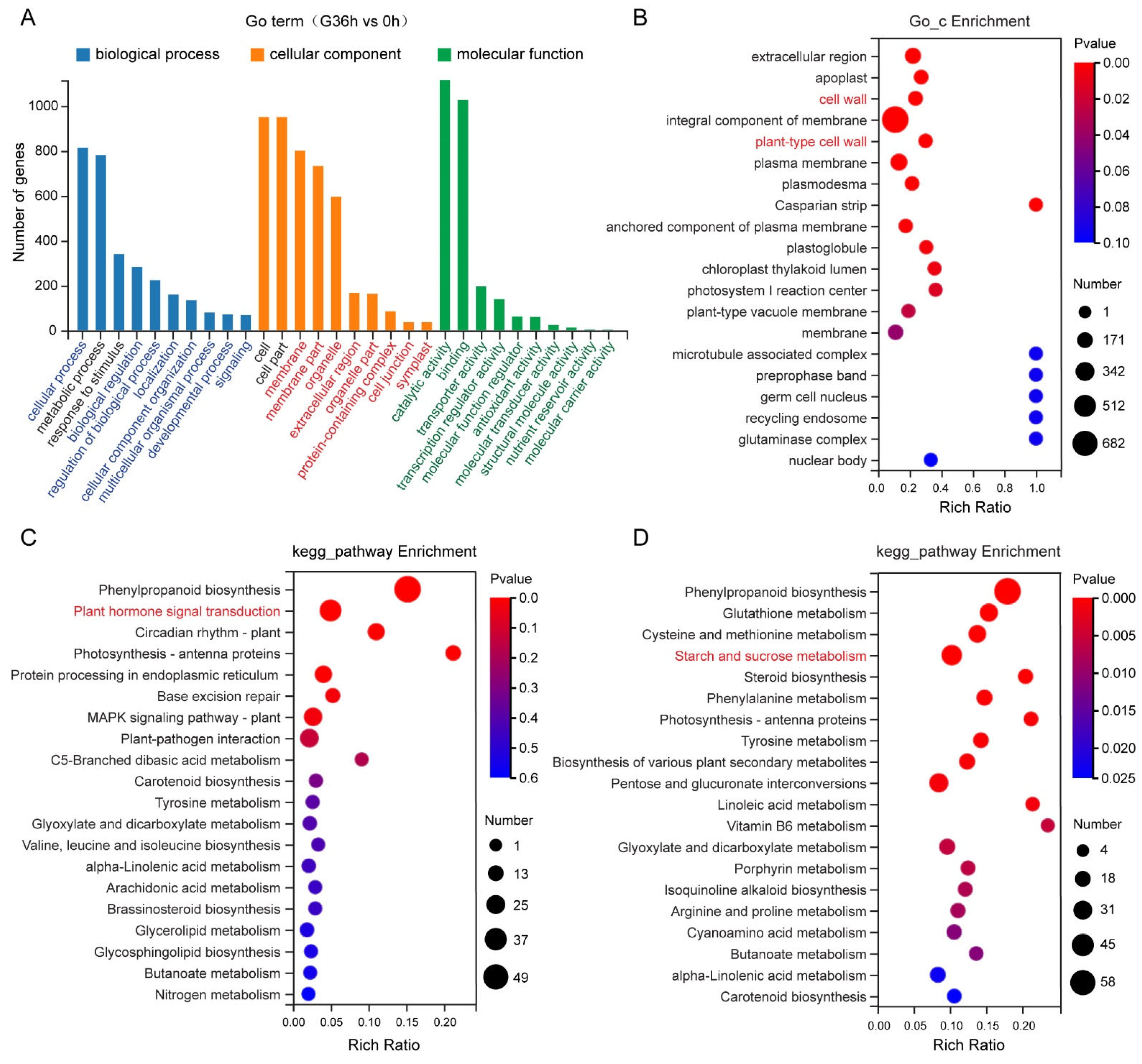 Plants 14 01020 g007