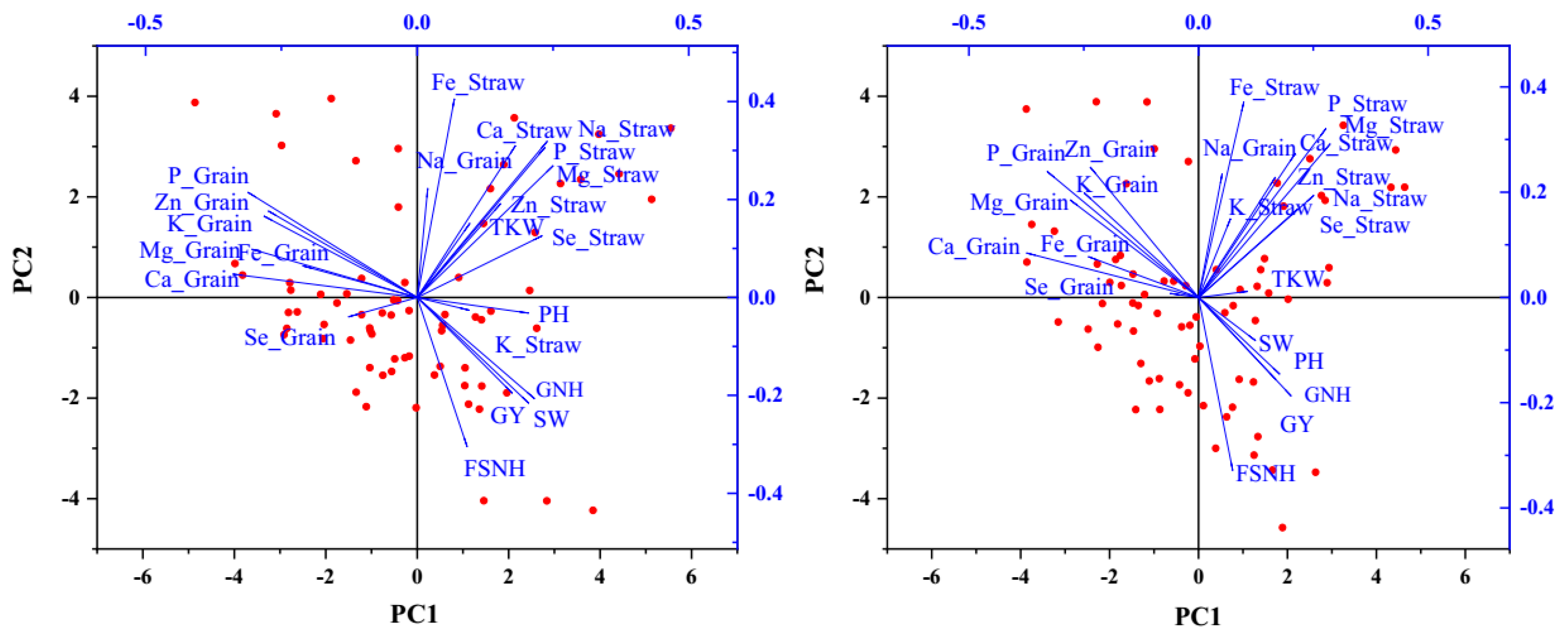 Plants 14 01022 g002