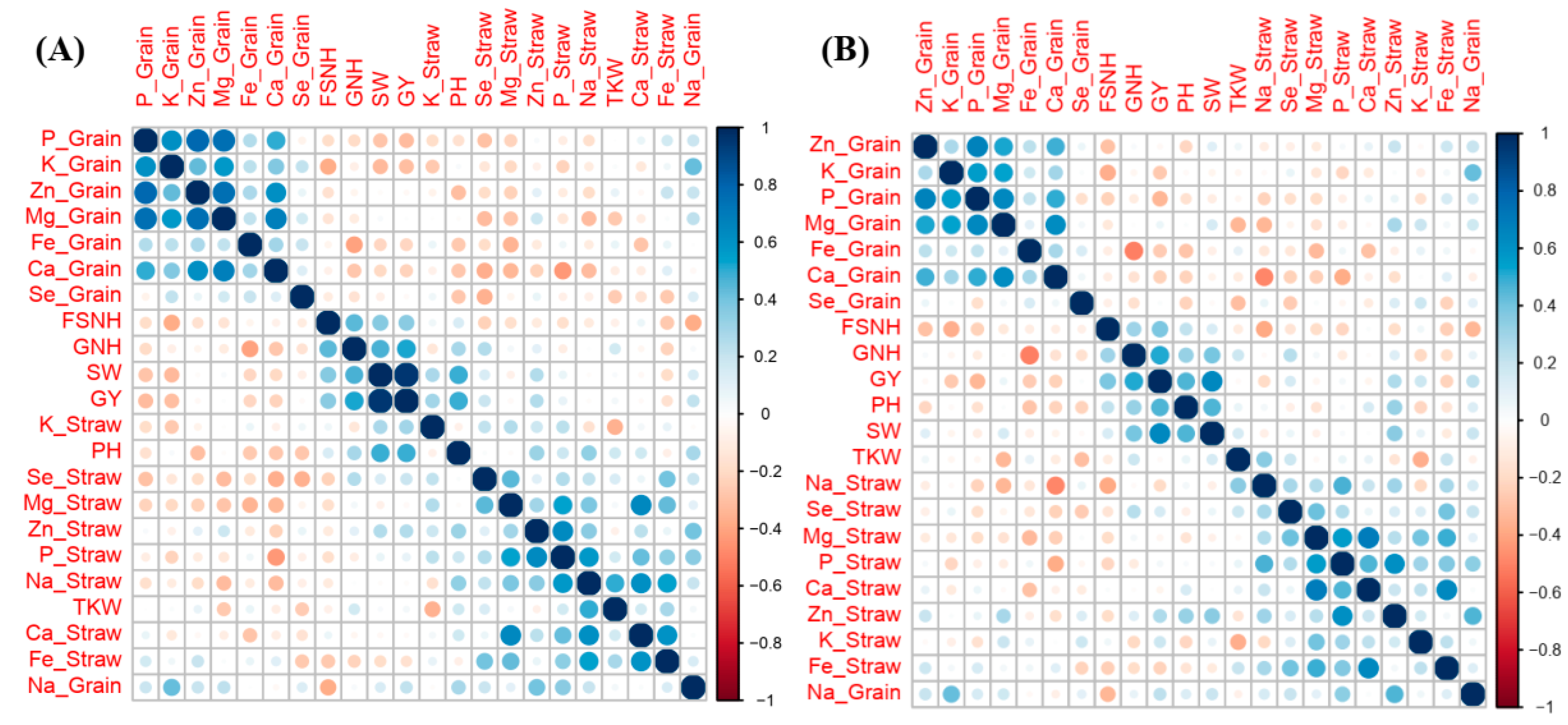 Plants 14 01022 g003