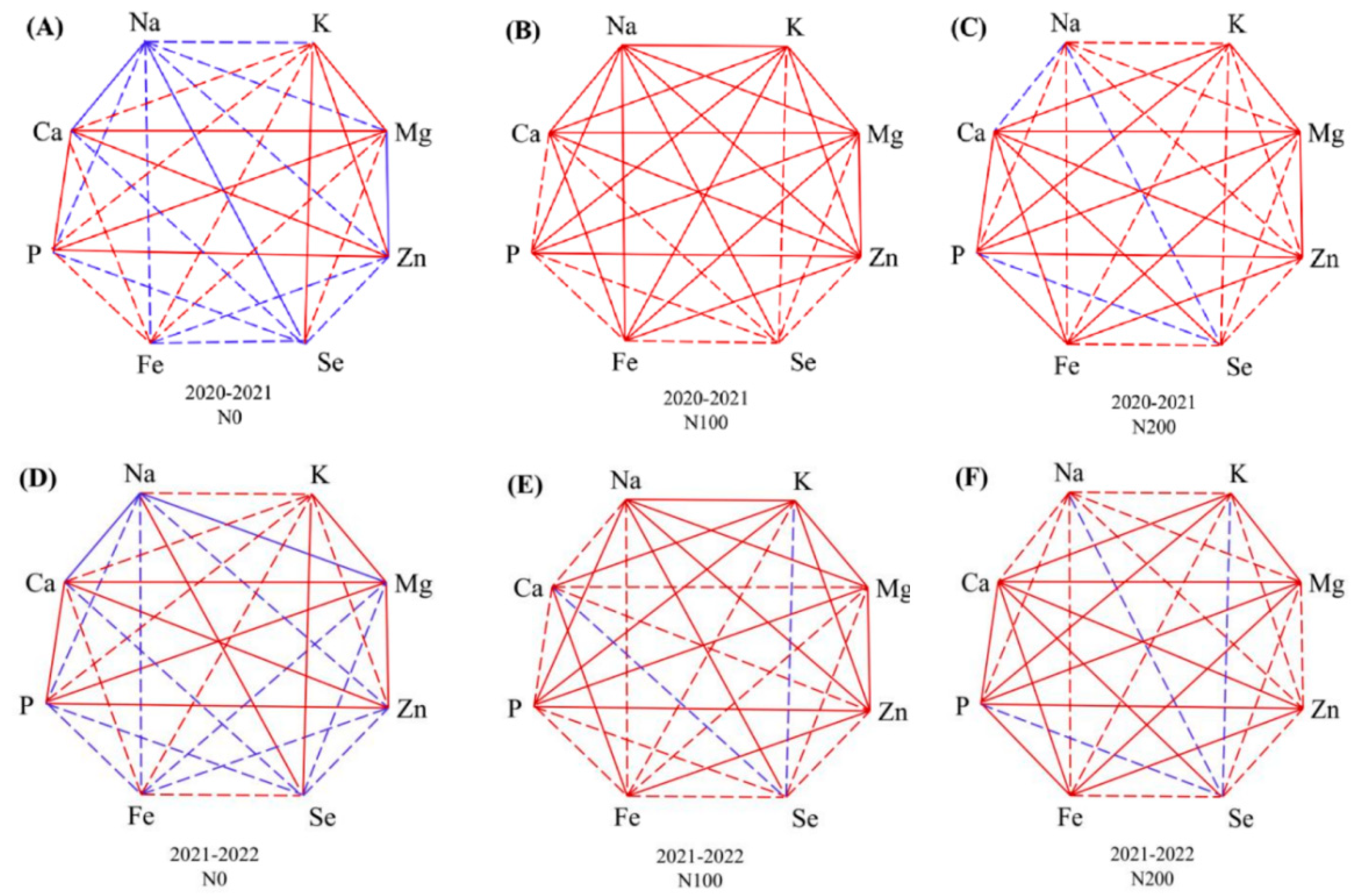 Plants 14 01022 g004
