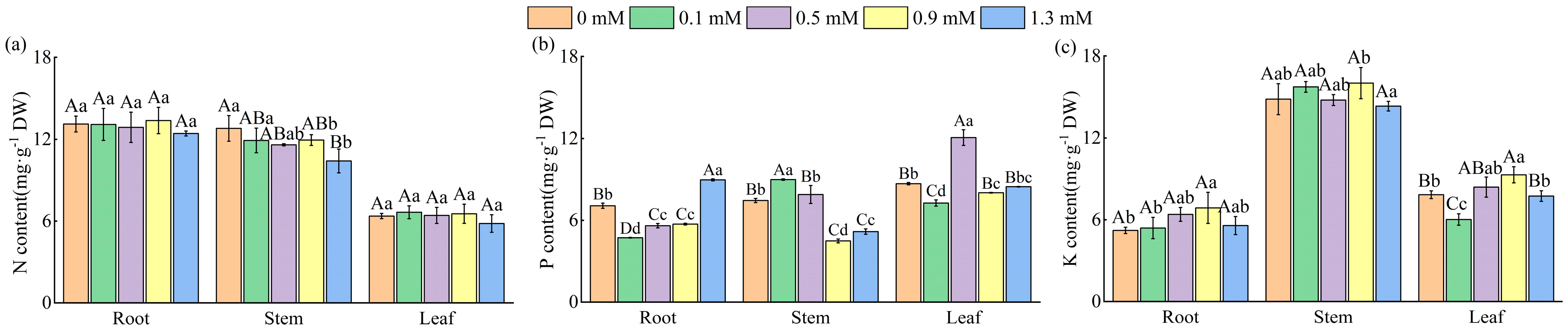 Plants 14 01023 g002