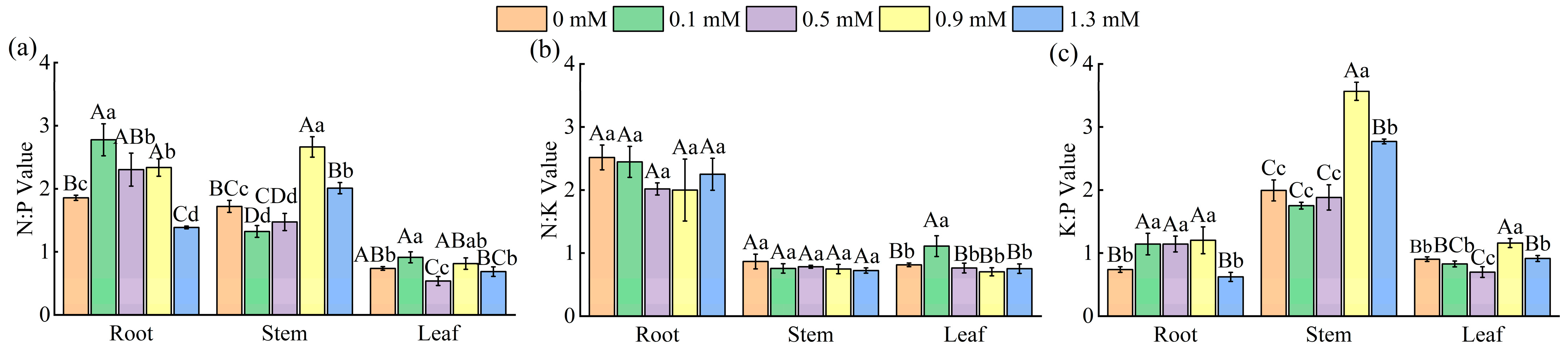 Plants 14 01023 g003