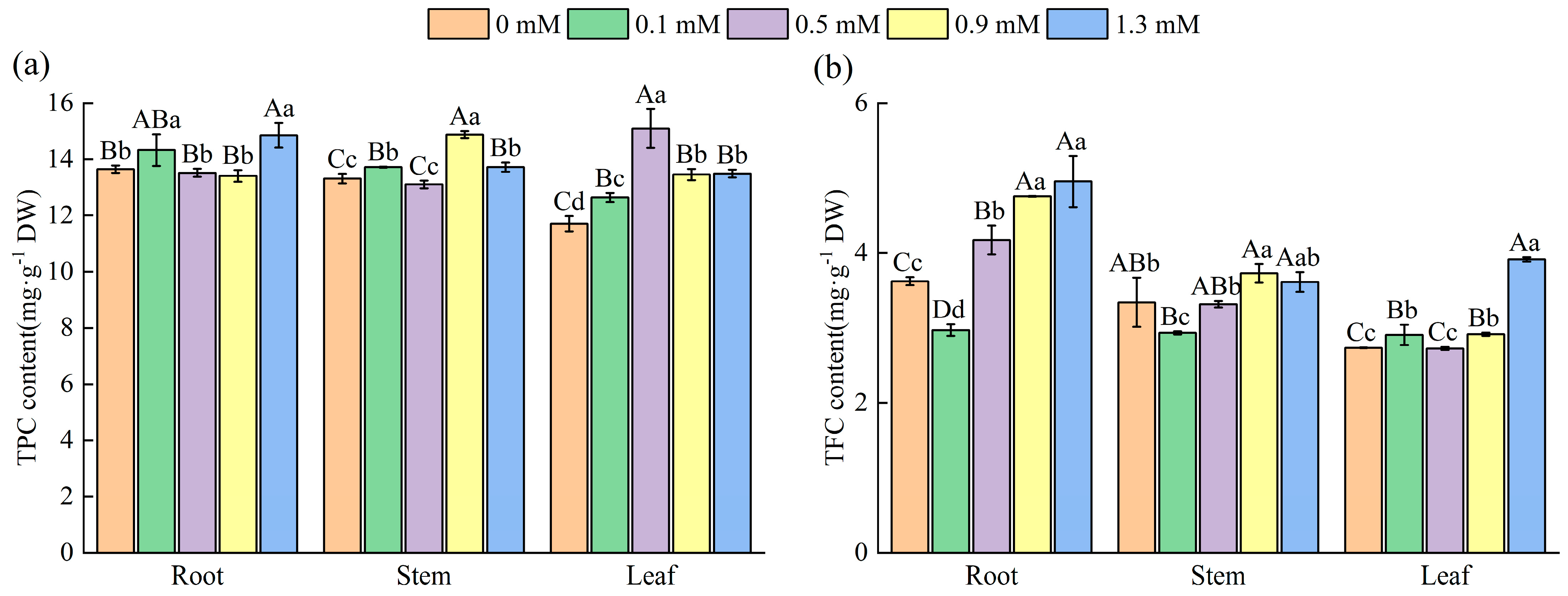 Plants 14 01023 g004