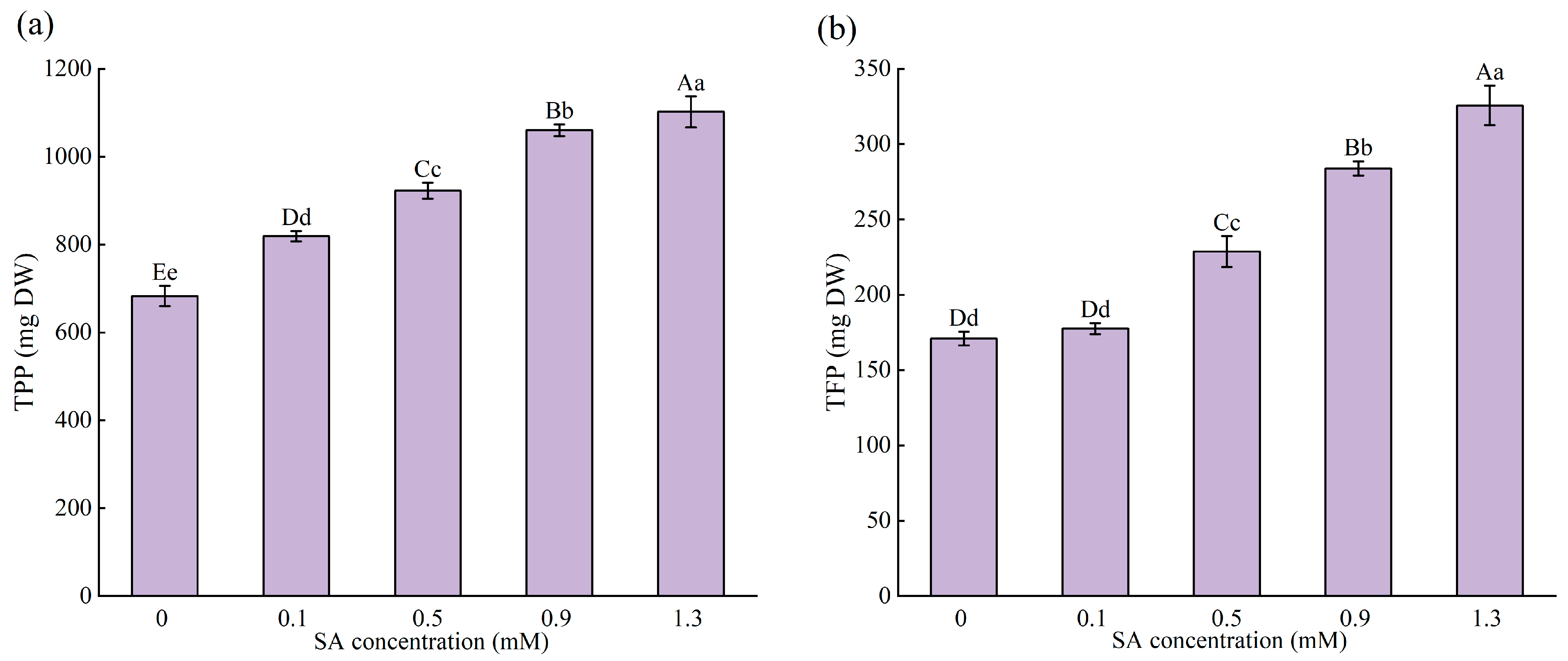 Plants 14 01023 g005