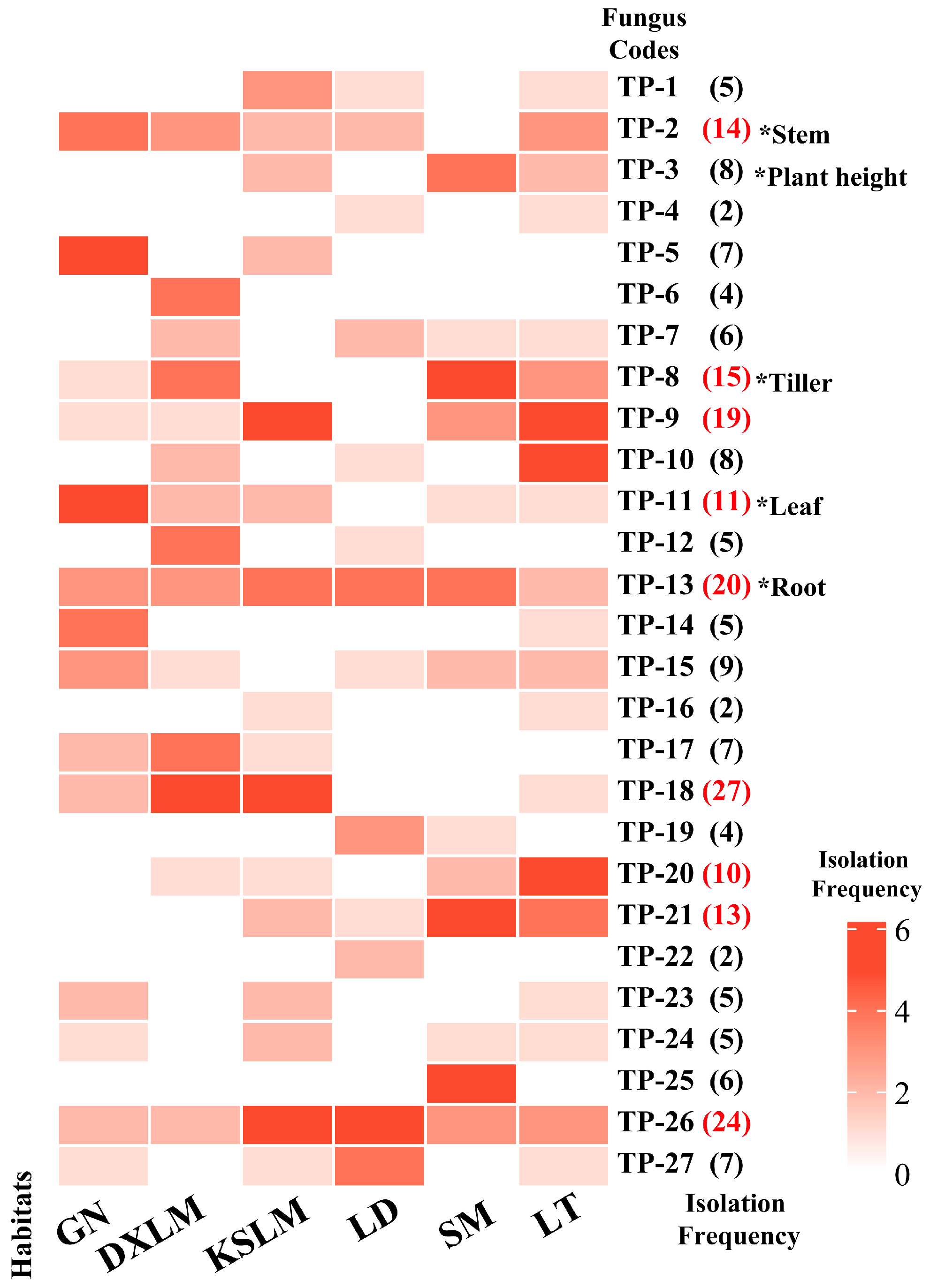 Plants 14 01024 g002